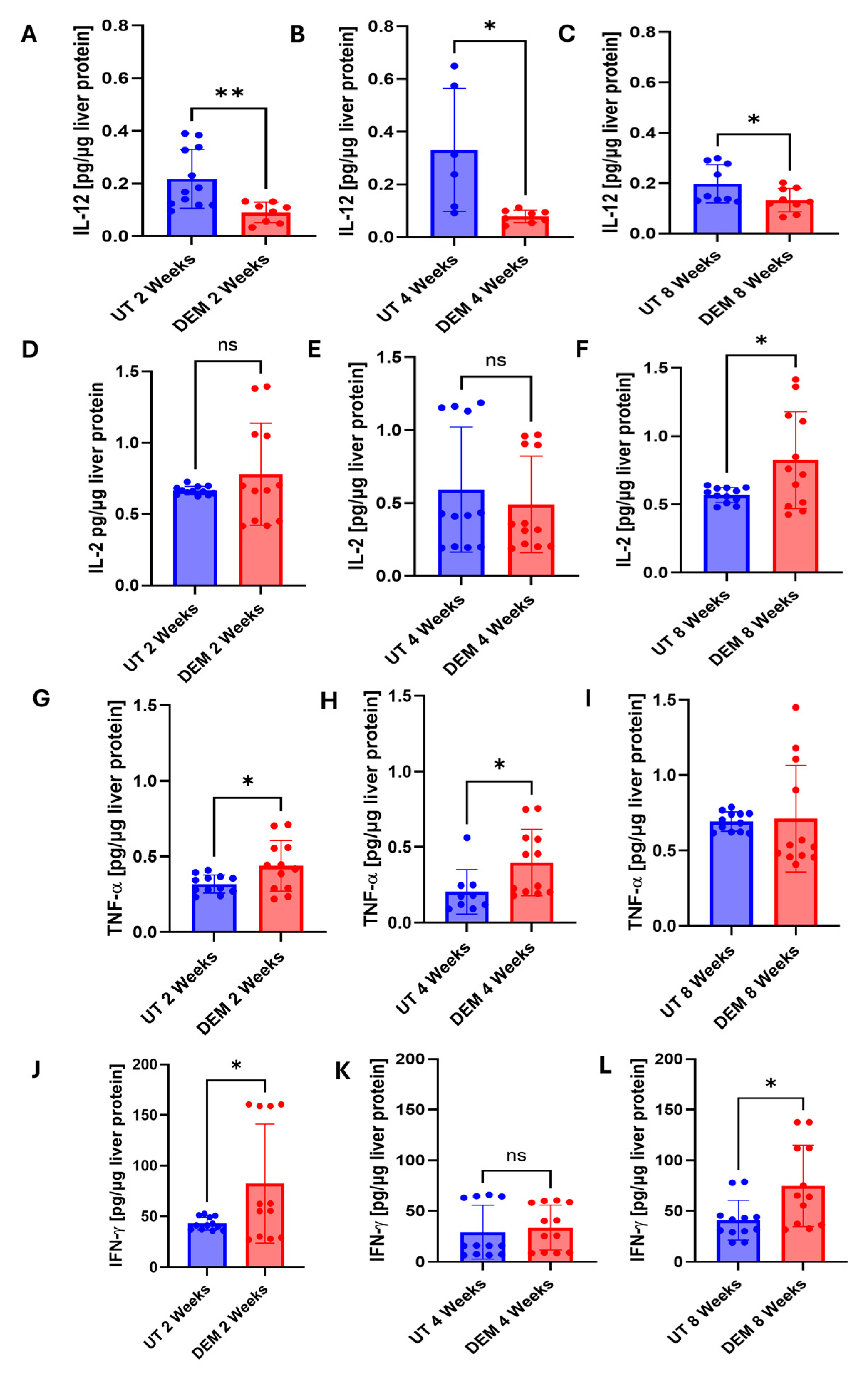 Biology 14 00131 g004