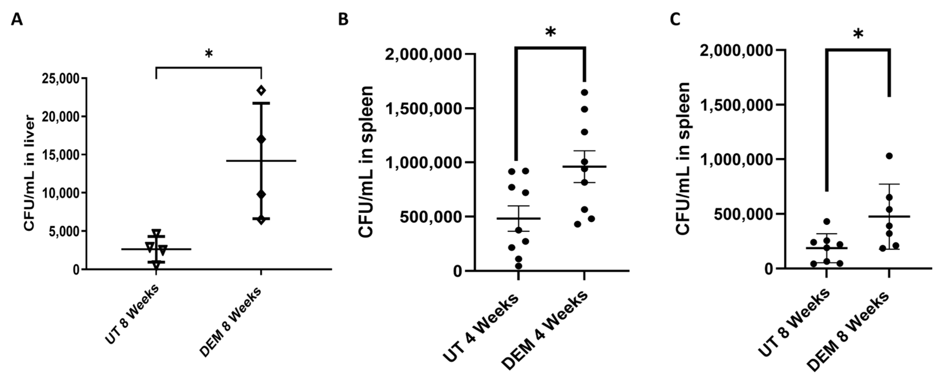 Biology 14 00131 g007