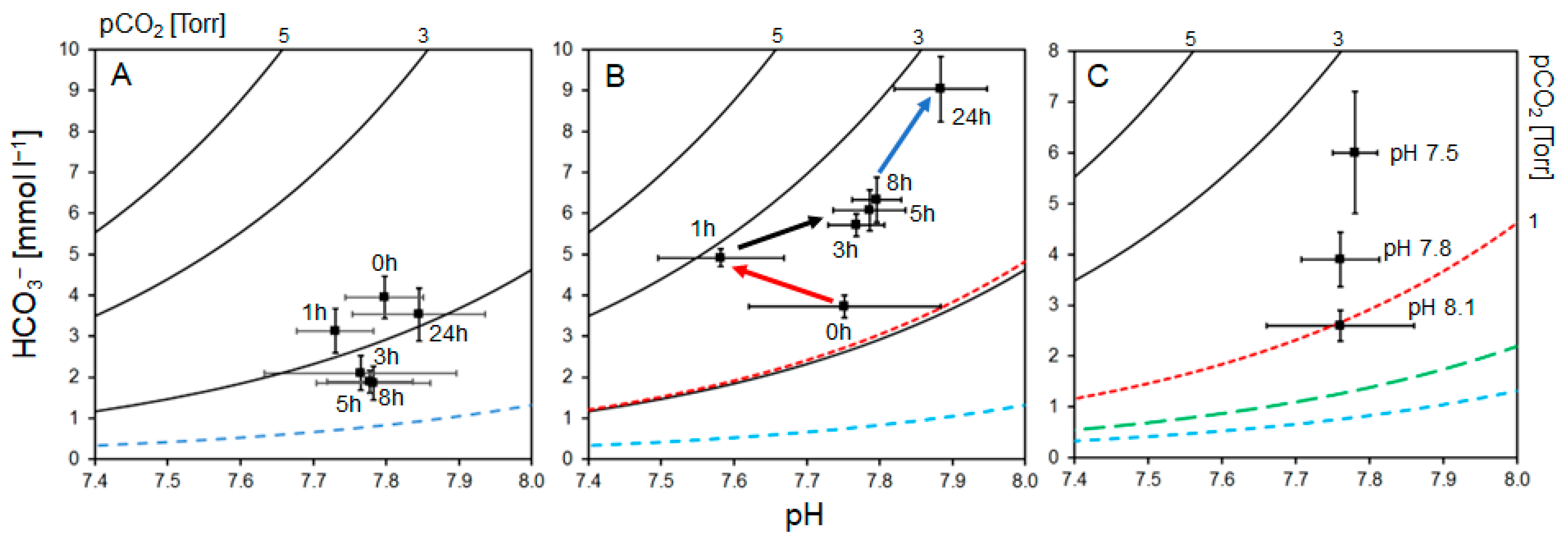 Biology 14 00132 g005