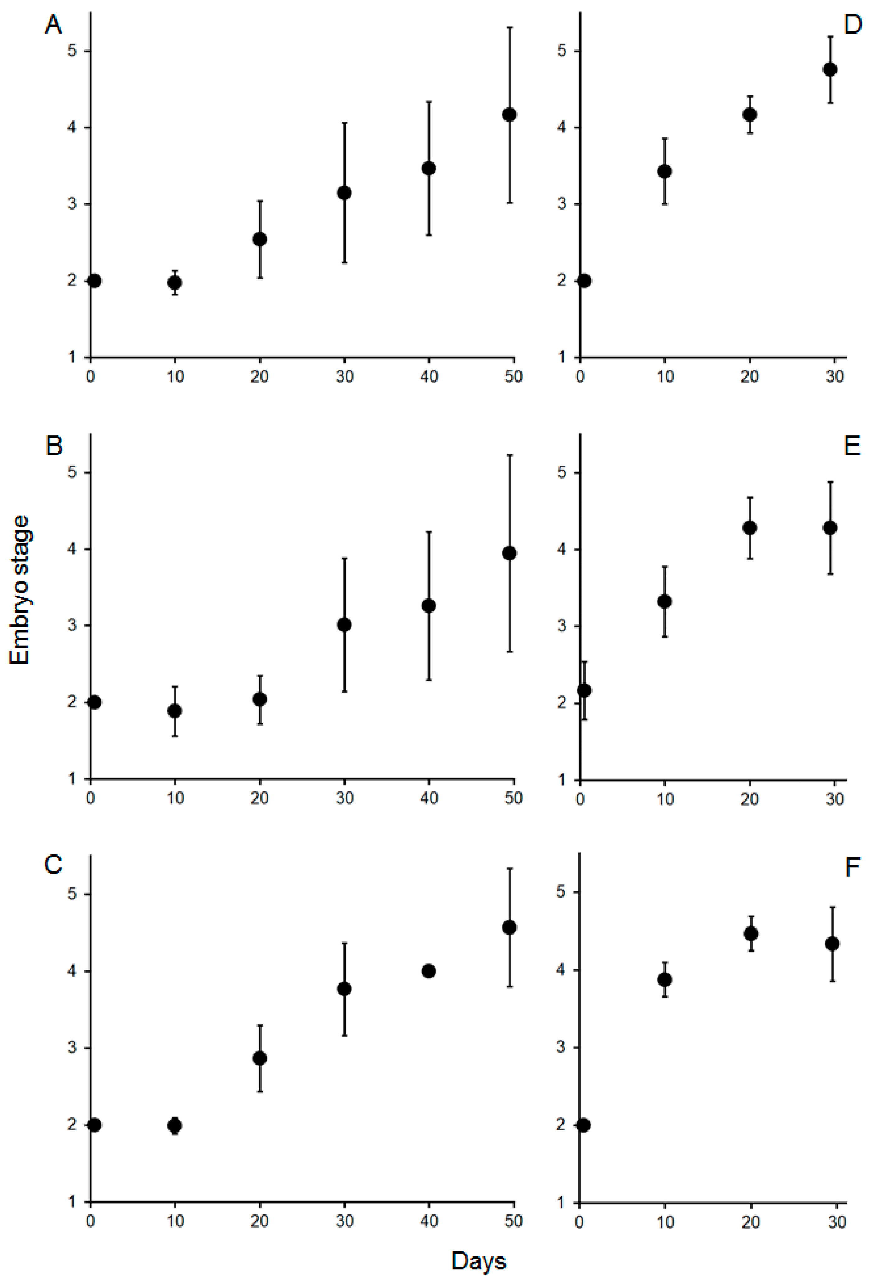Biology 14 00132 g006