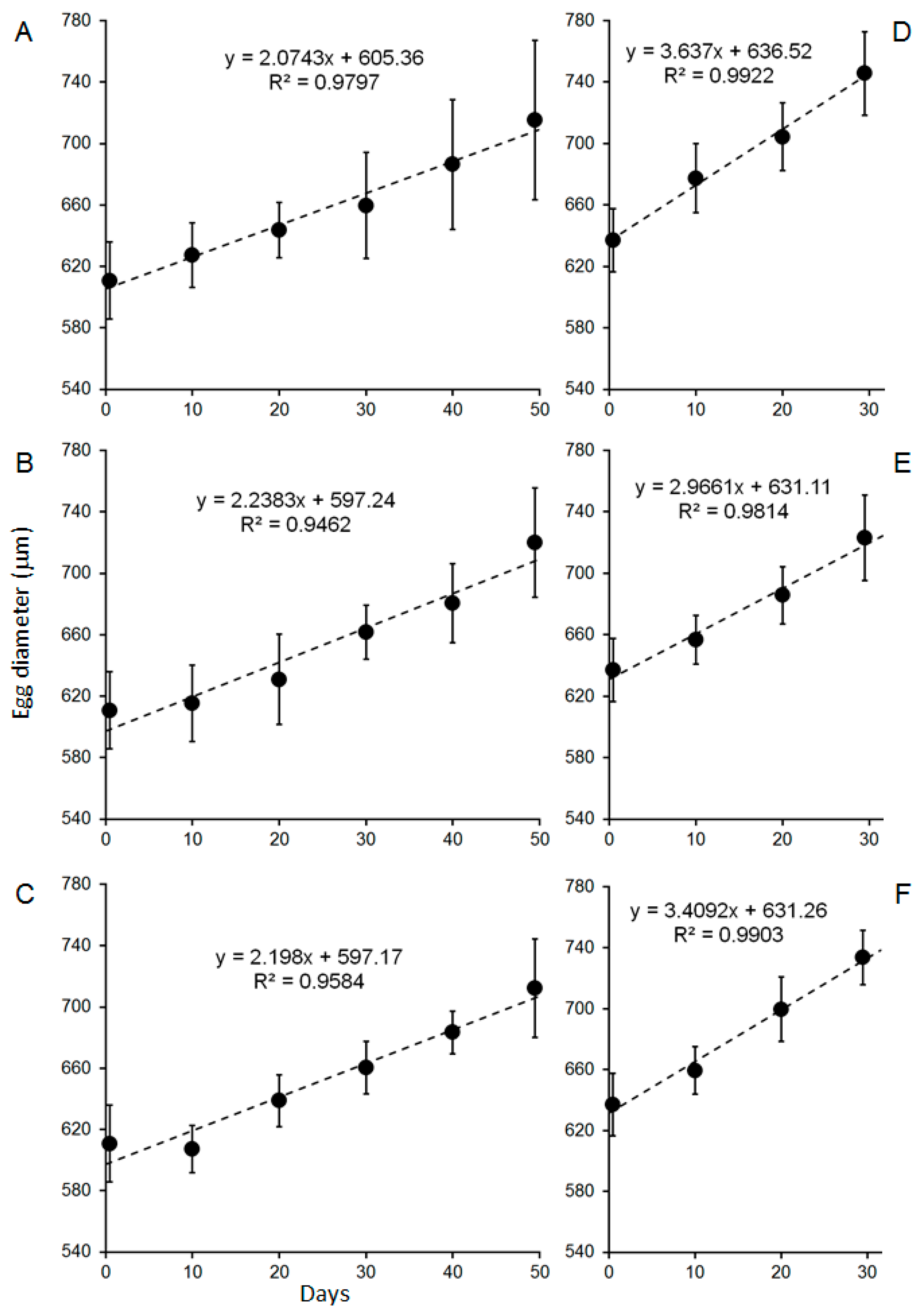 Biology 14 00132 g007