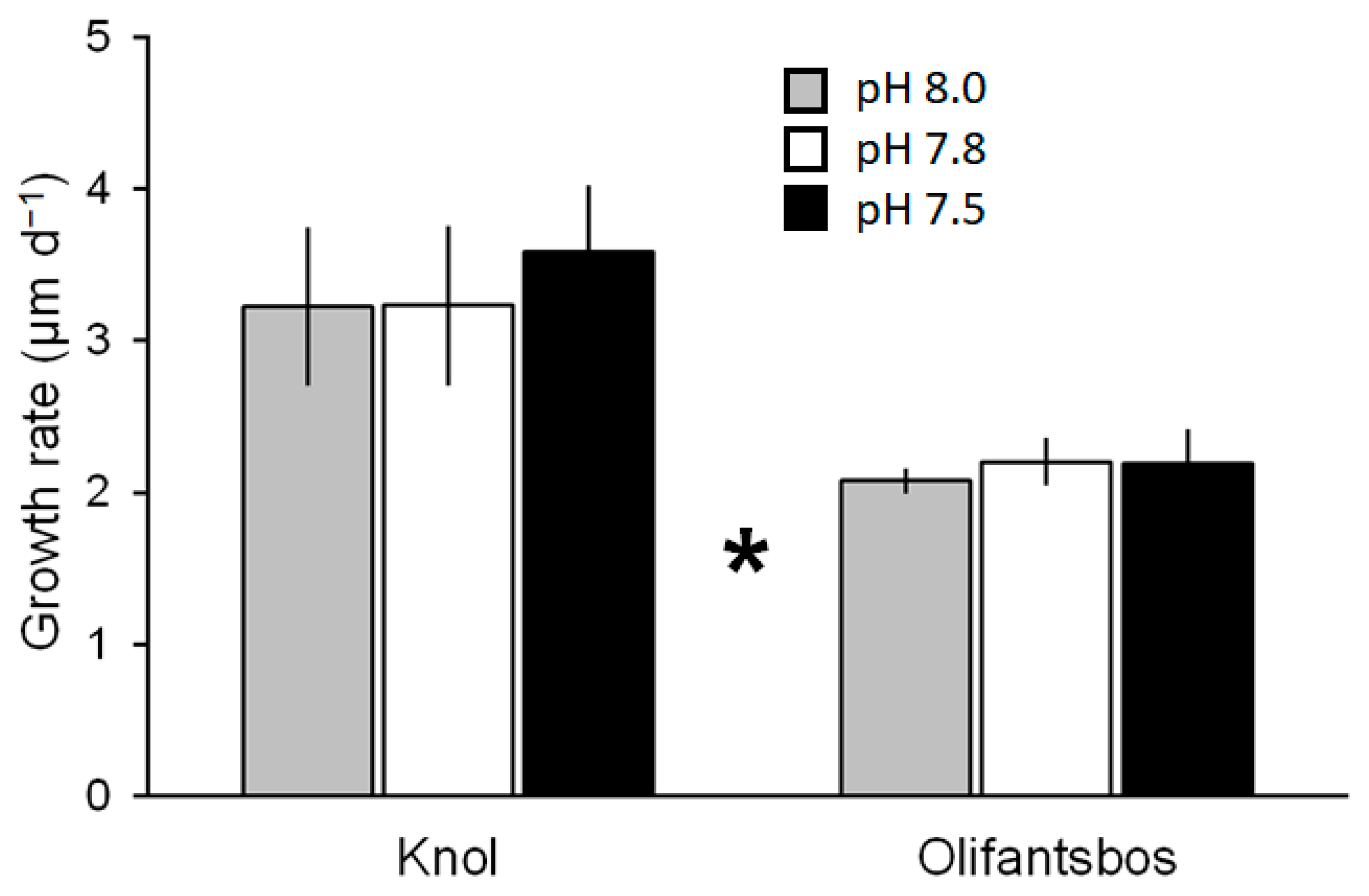 Biology 14 00132 g008