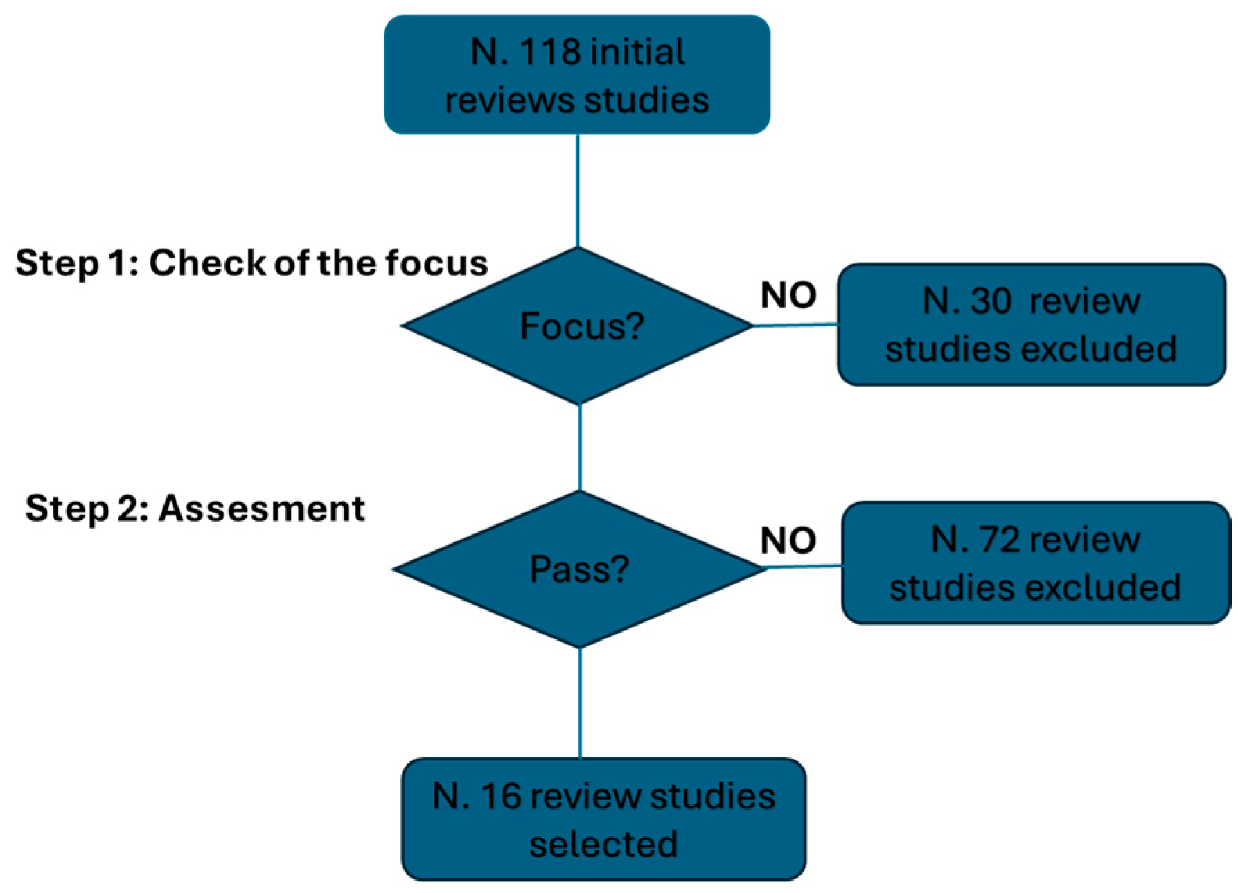 Biology 14 00134 g001