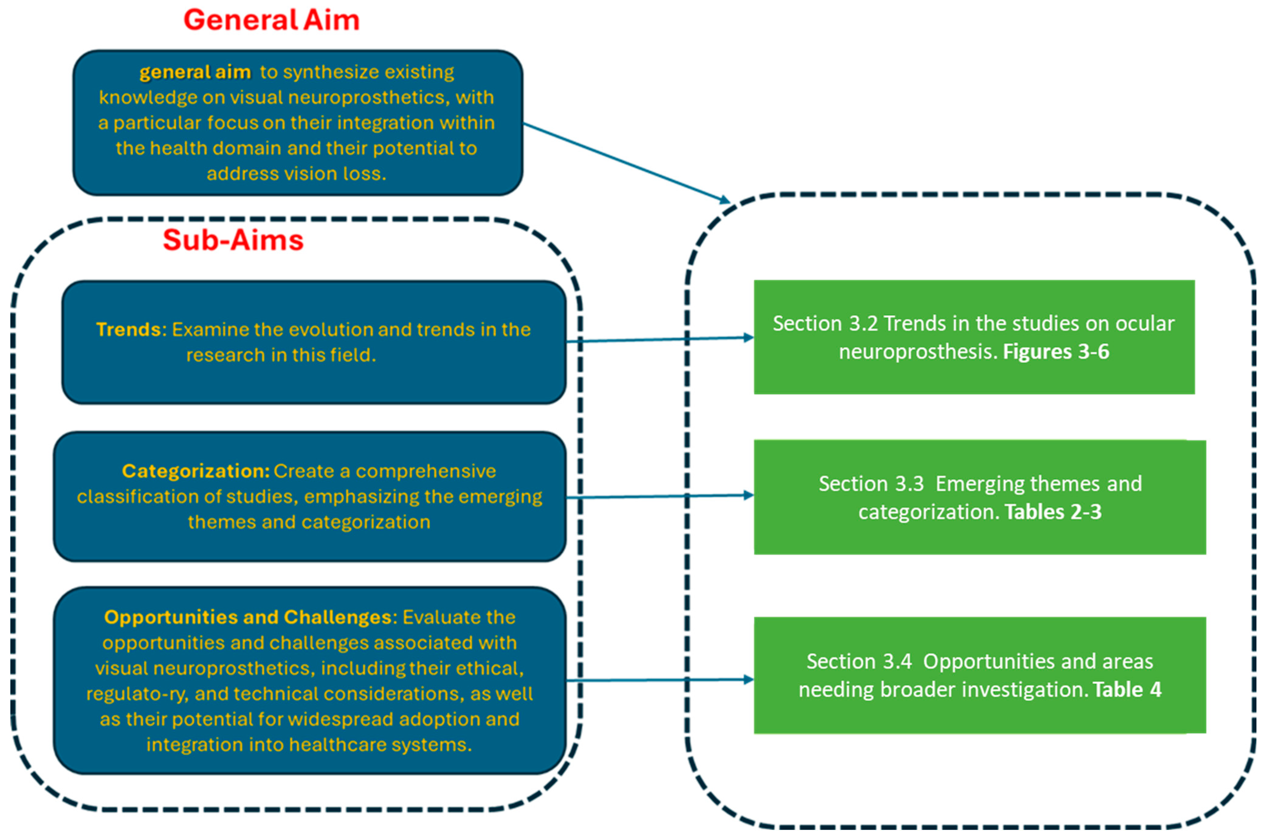 Biology 14 00134 g002