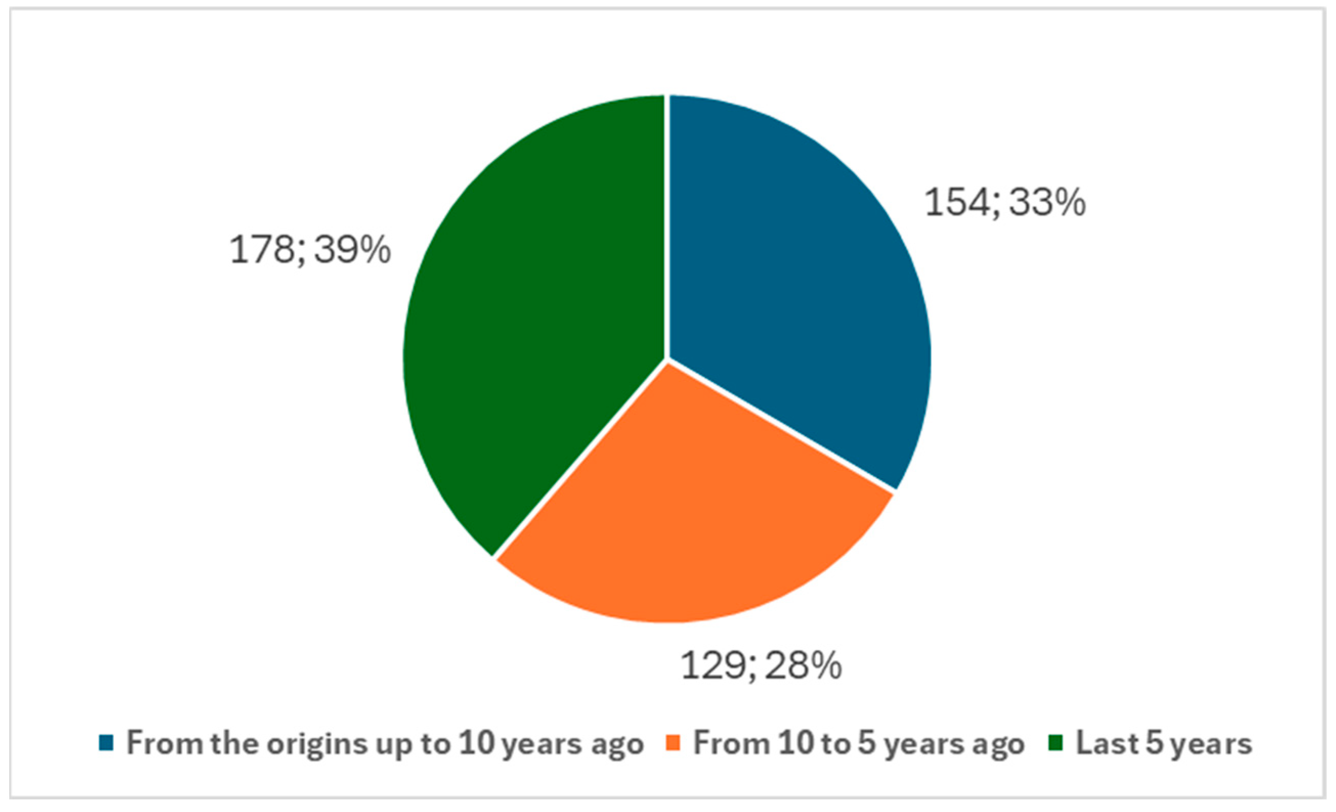 Biology 14 00134 g003