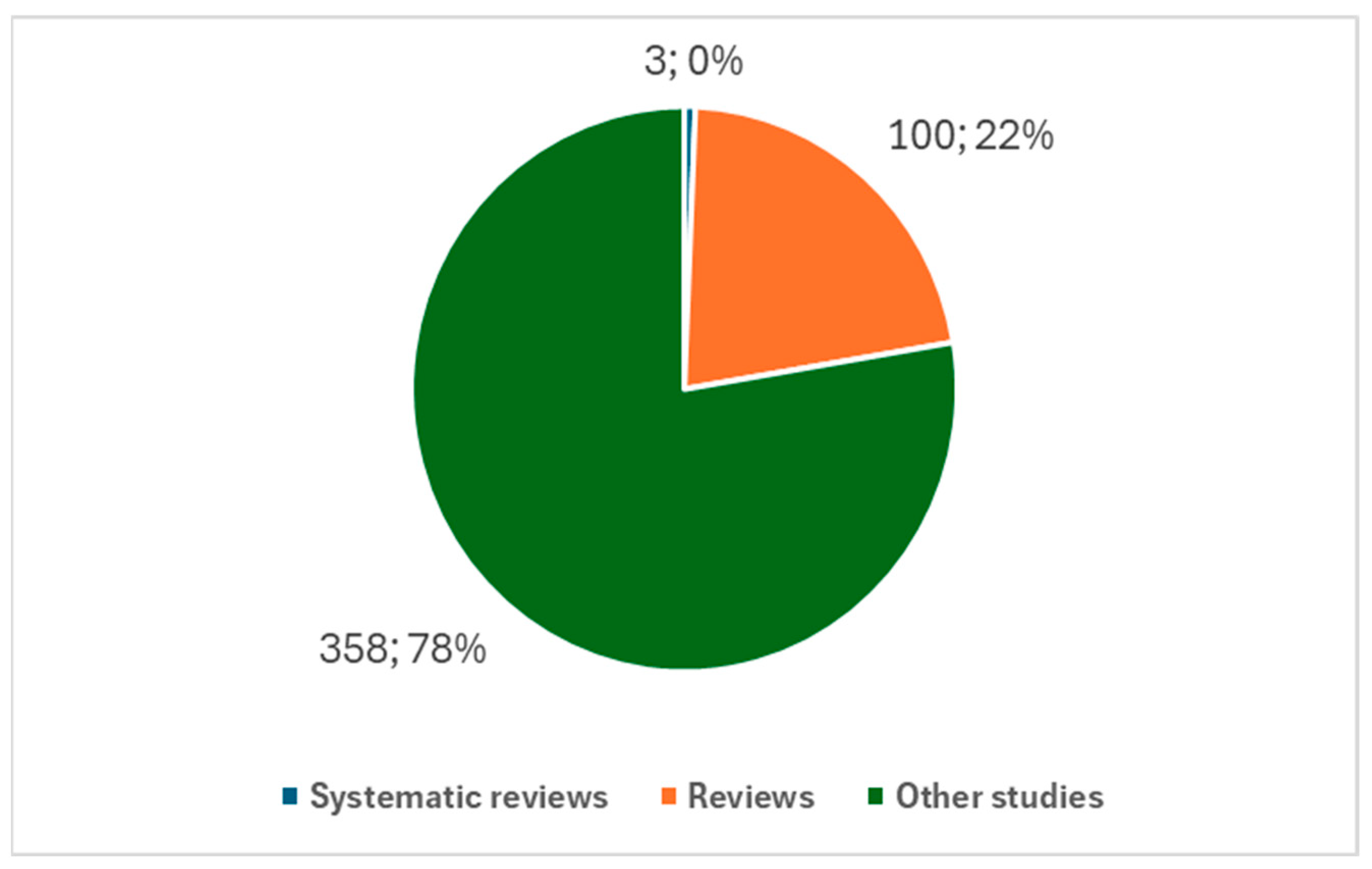 Biology 14 00134 g004