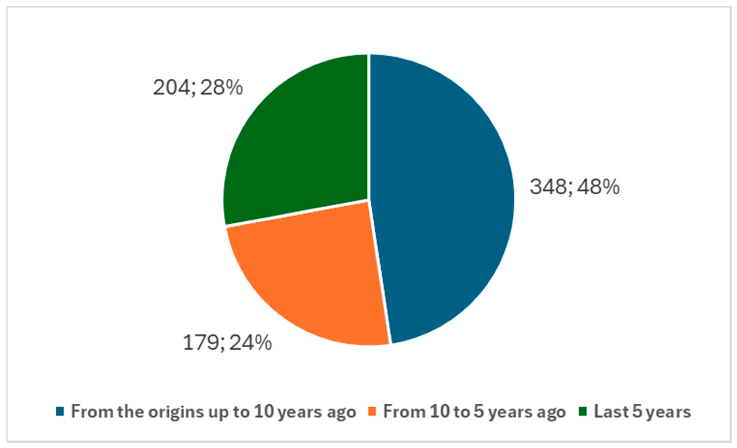 Biology 14 00134 g005
