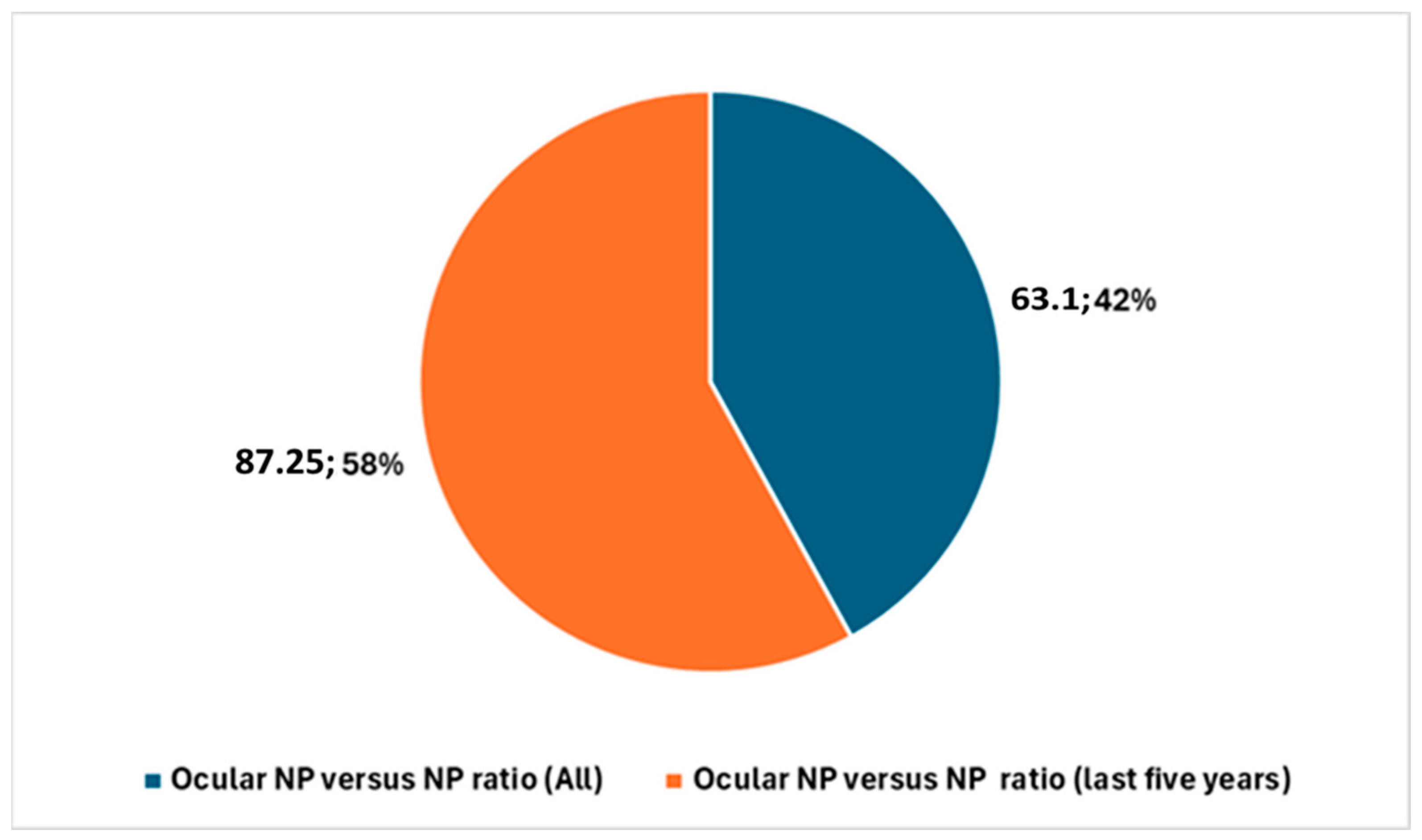 Biology 14 00134 g006