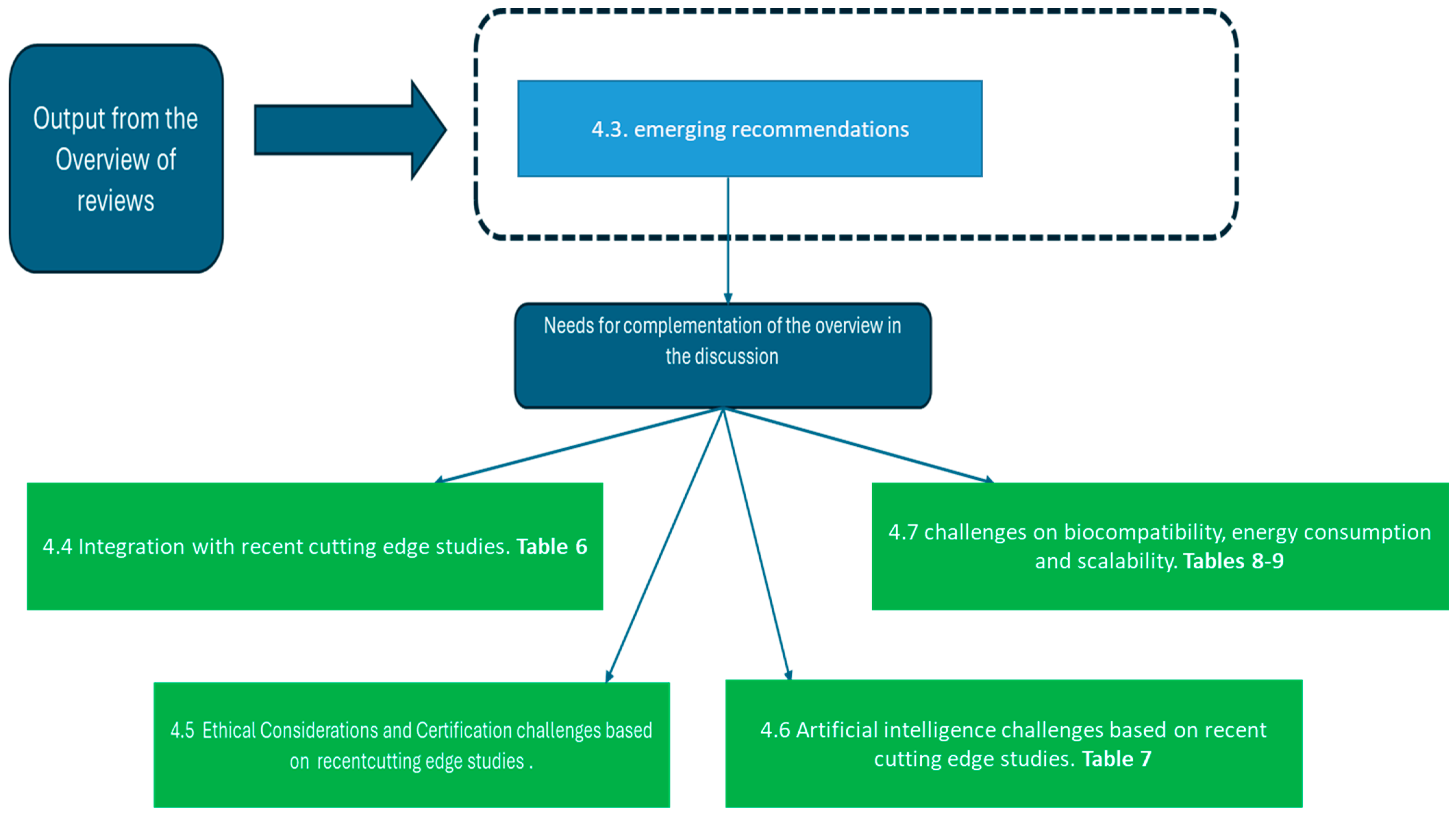 Biology 14 00134 g007