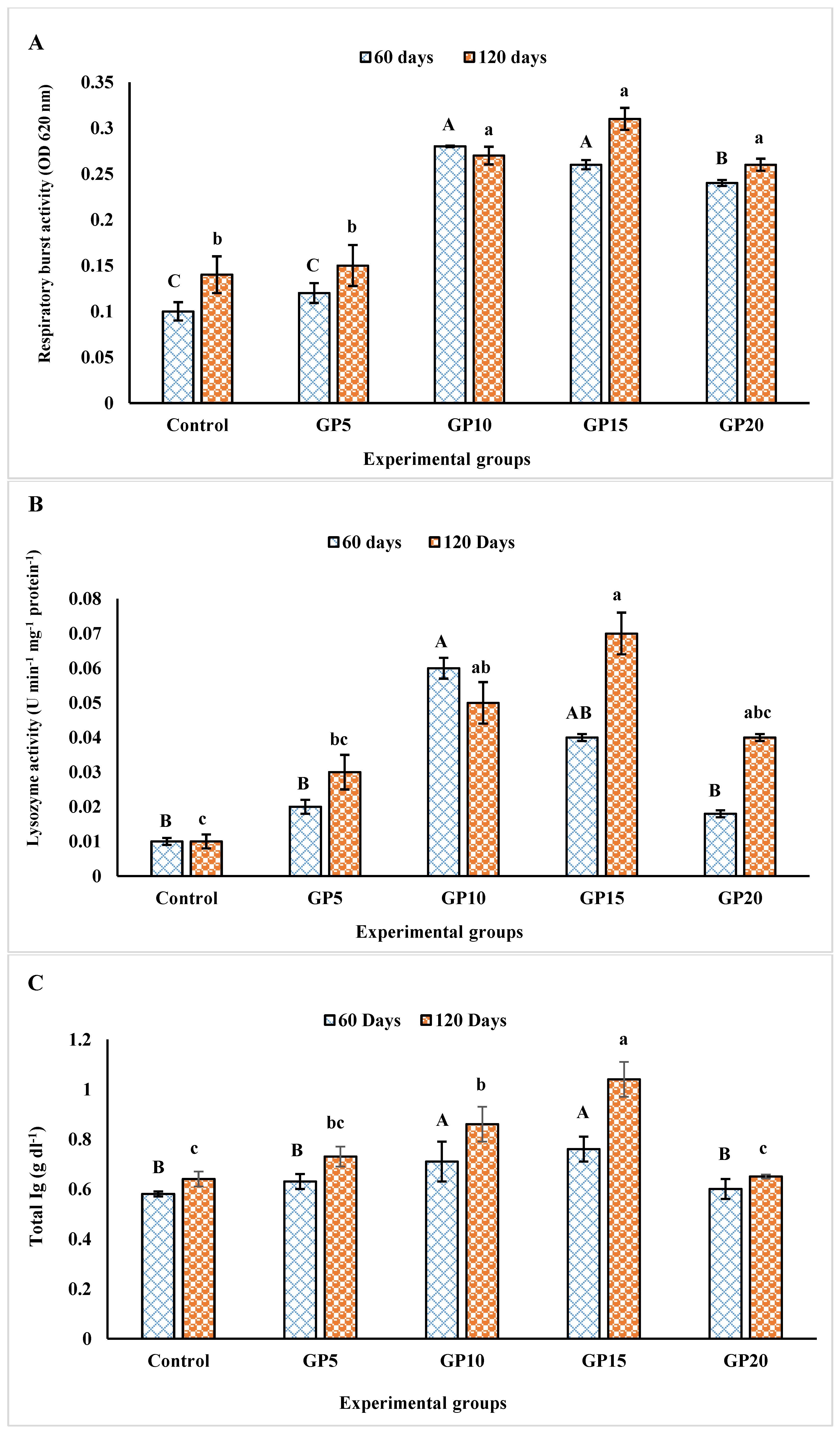 Biology 14 00135 g003