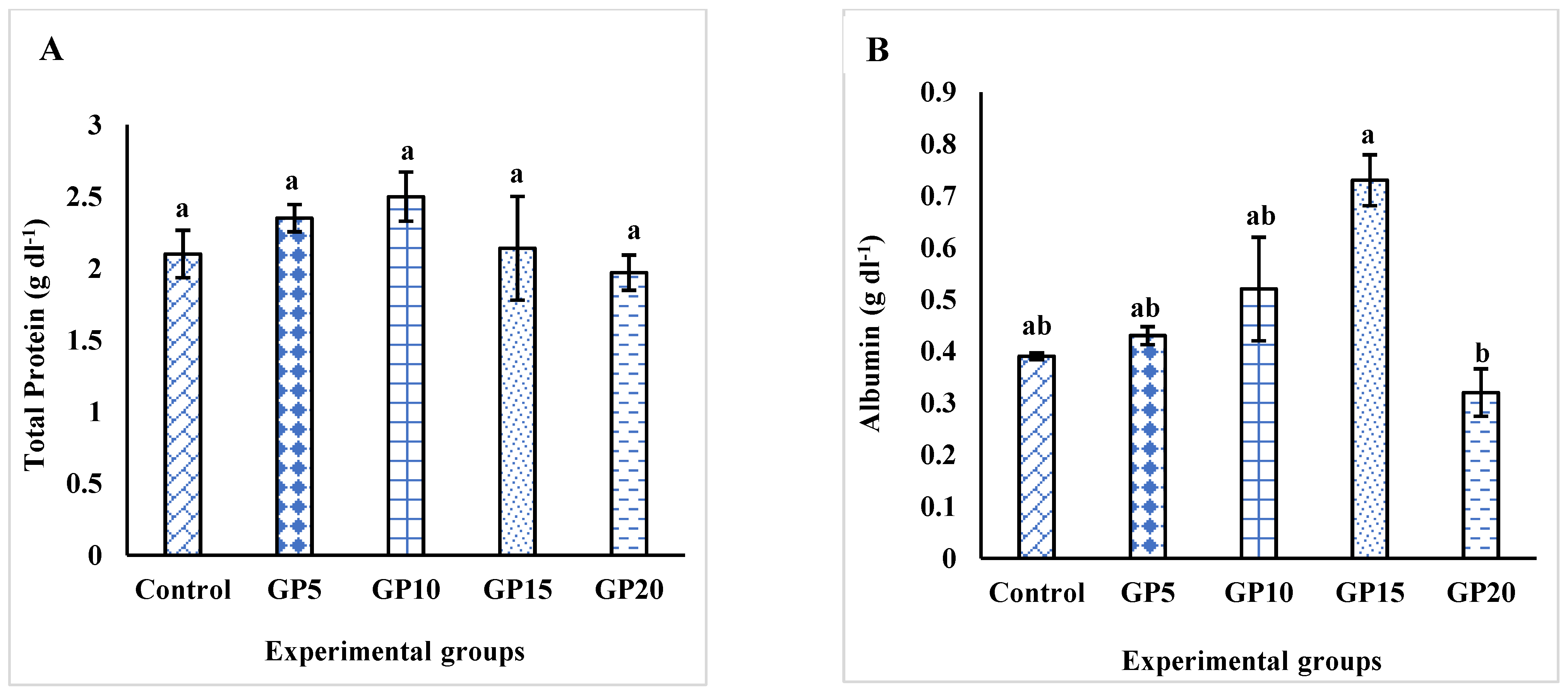 Biology 14 00135 g004a