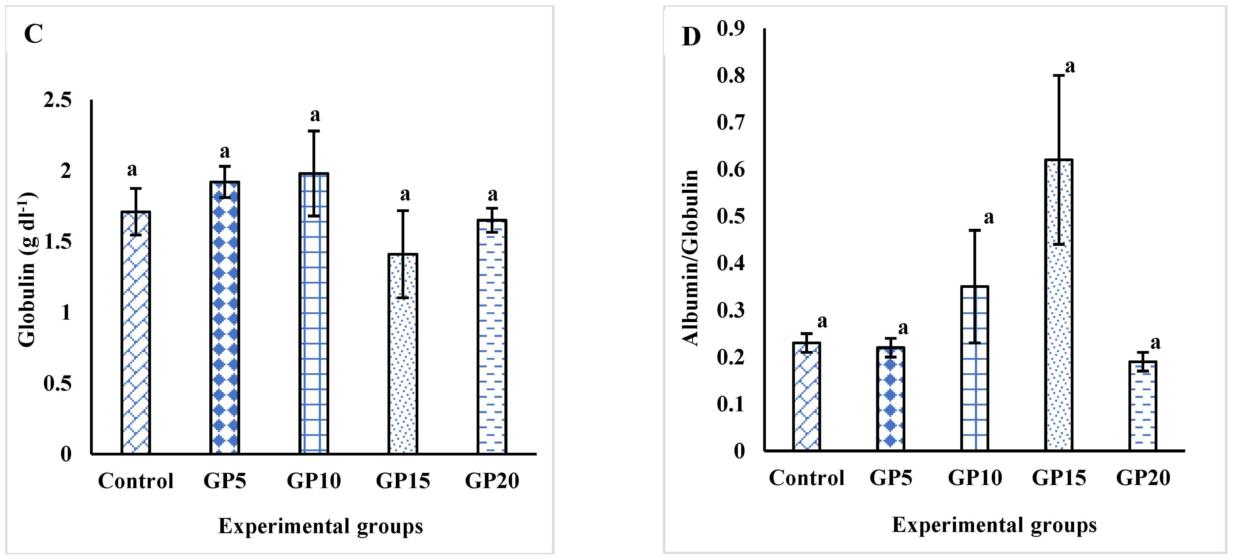 Biology 14 00135 g004b