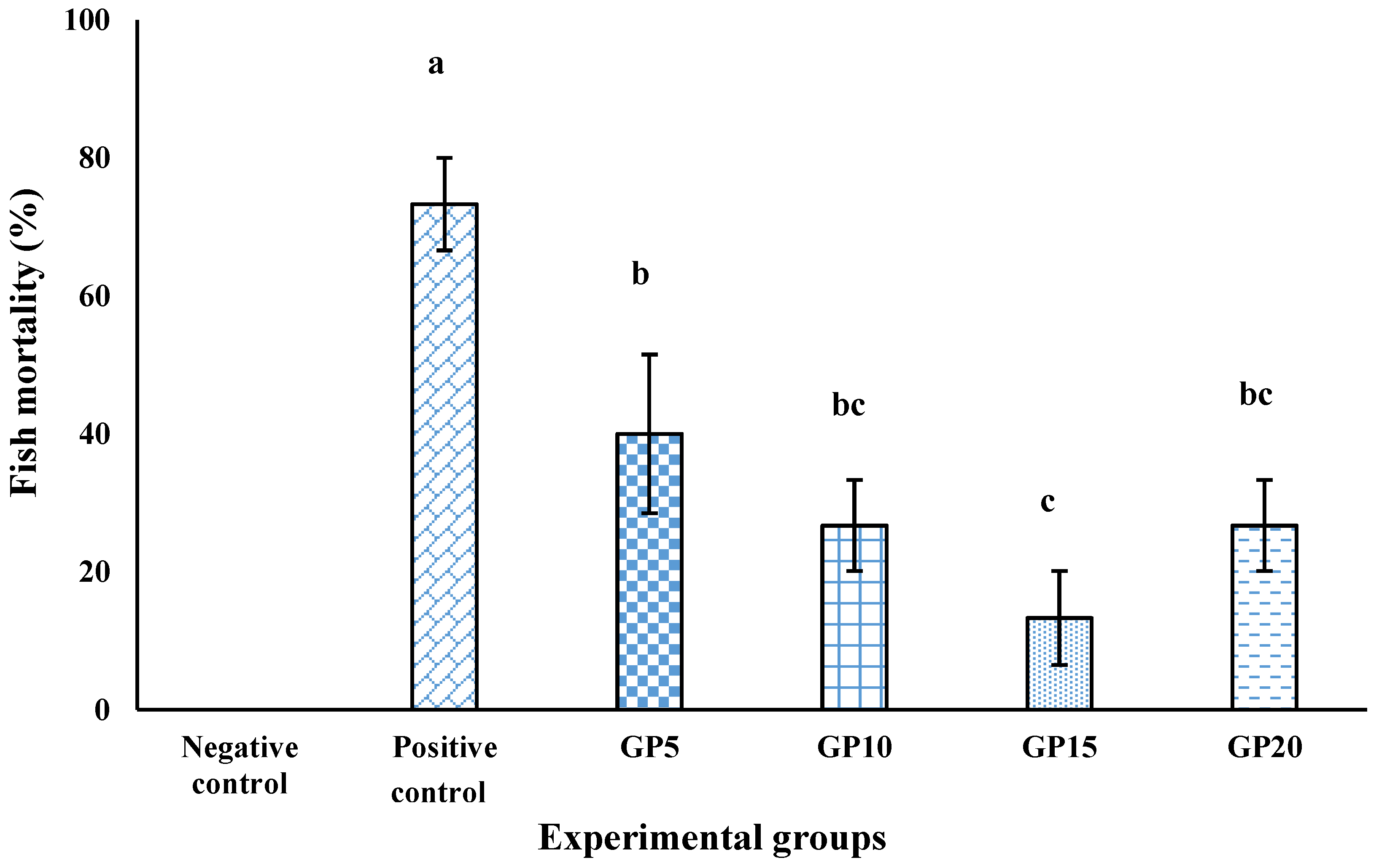 Biology 14 00135 g005