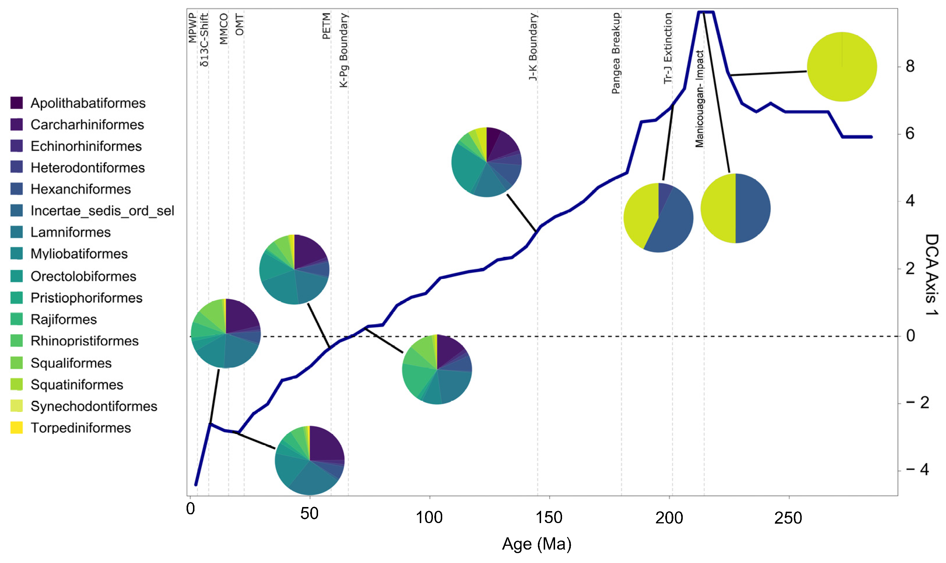 Biology 14 00142 g003
