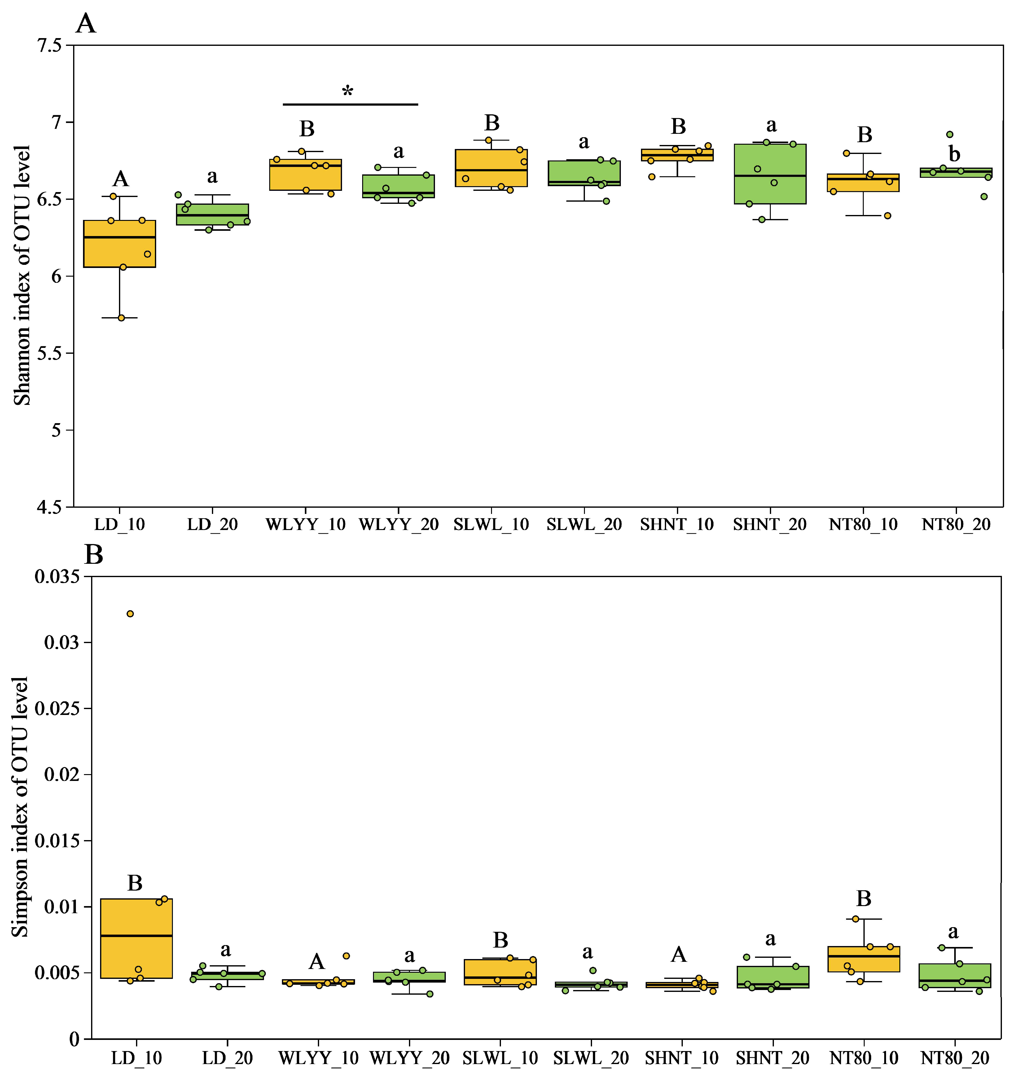 Biology 14 00144 g007