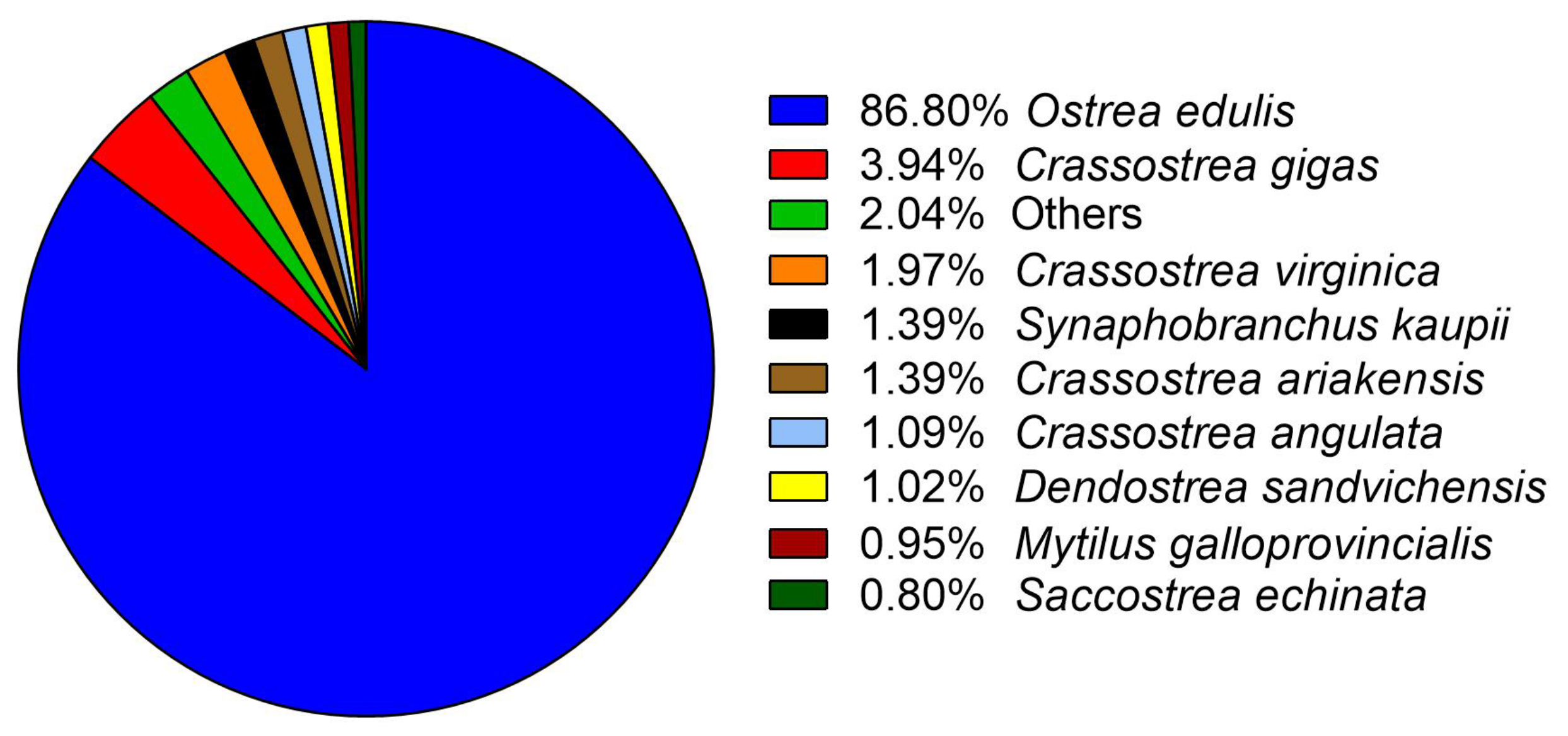 Biology 14 00145 g003 Biology 14 00145 g003