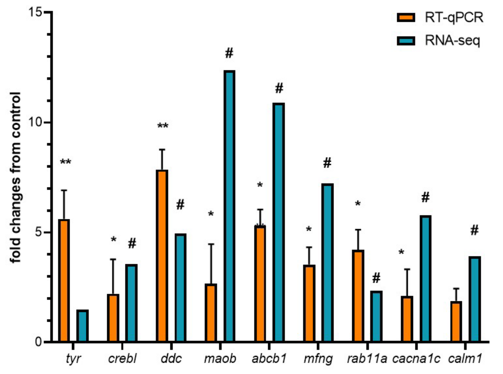 Biology 14 00145 g005 Biology 14 00145 g005