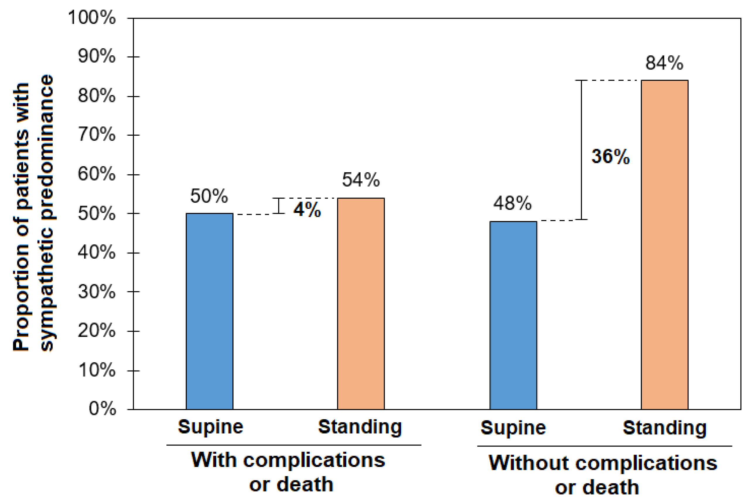 Biology 14 00146 g003