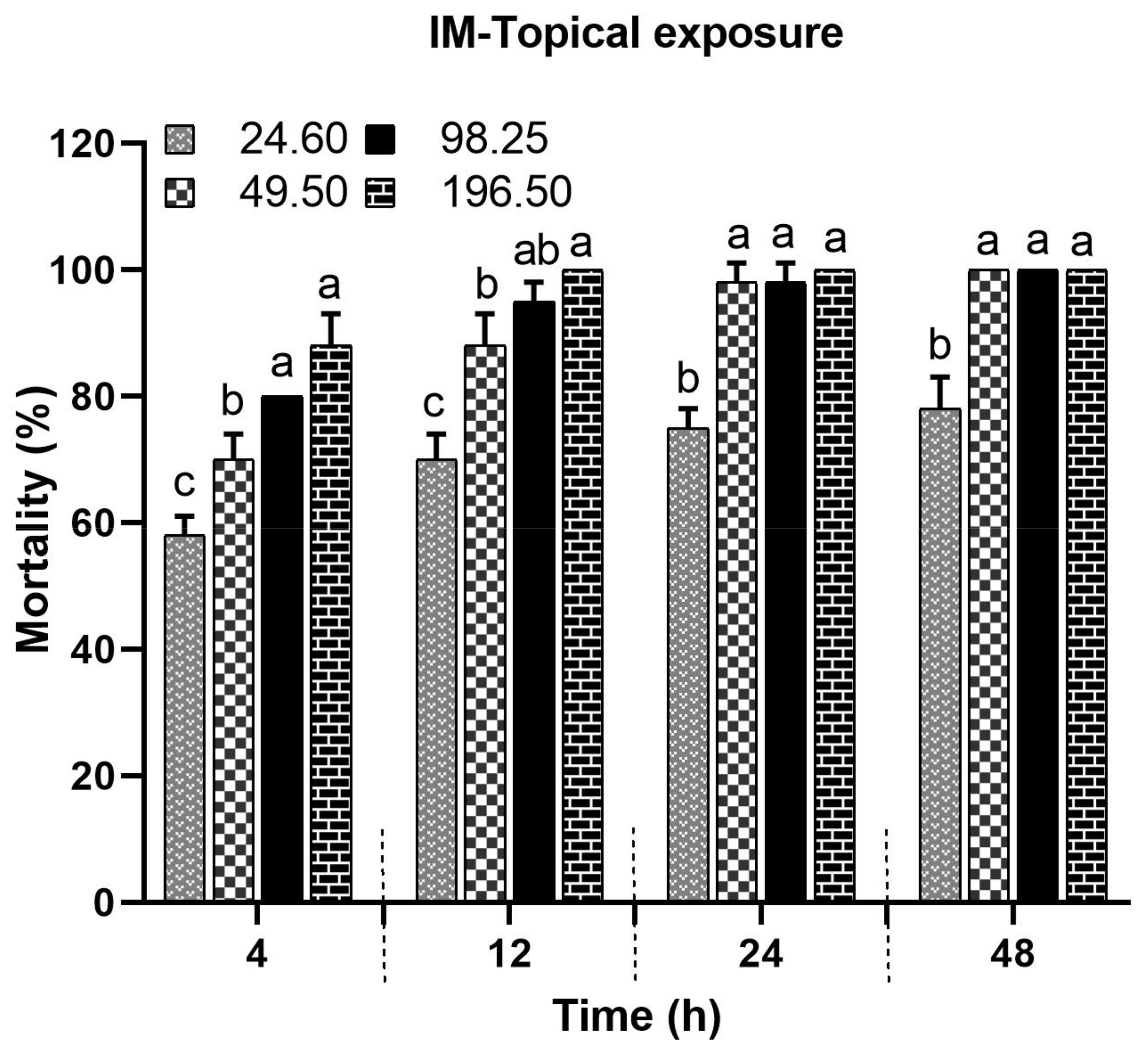 Biology 14 00147 g001 Biology 14 00147 g001
