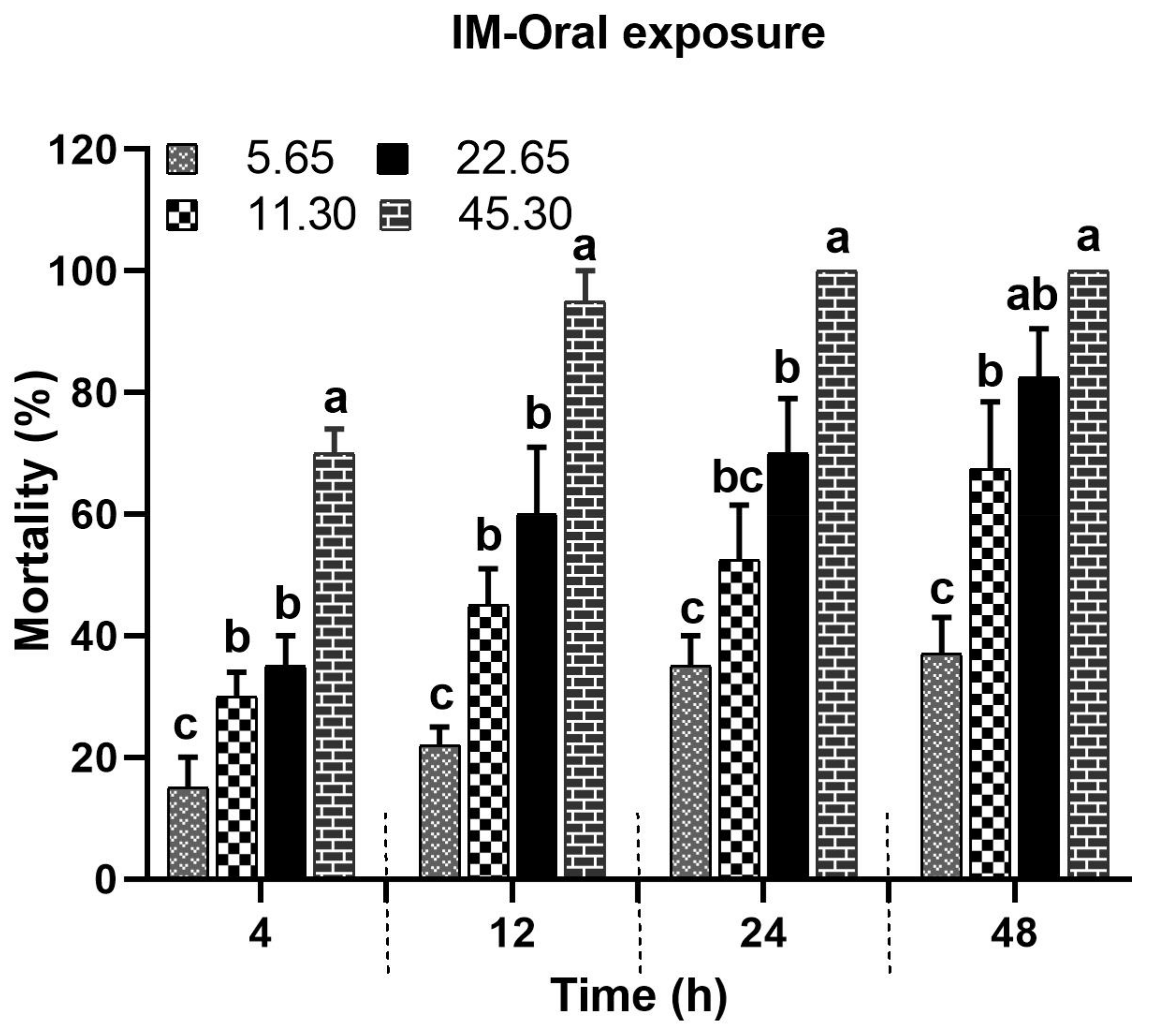 Biology 14 00147 g002 Biology 14 00147 g002