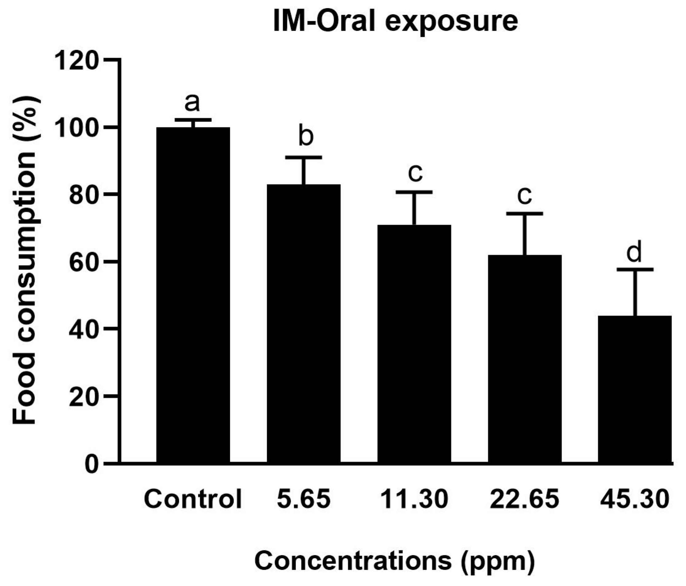 Biology 14 00147 g003 Biology 14 00147 g003