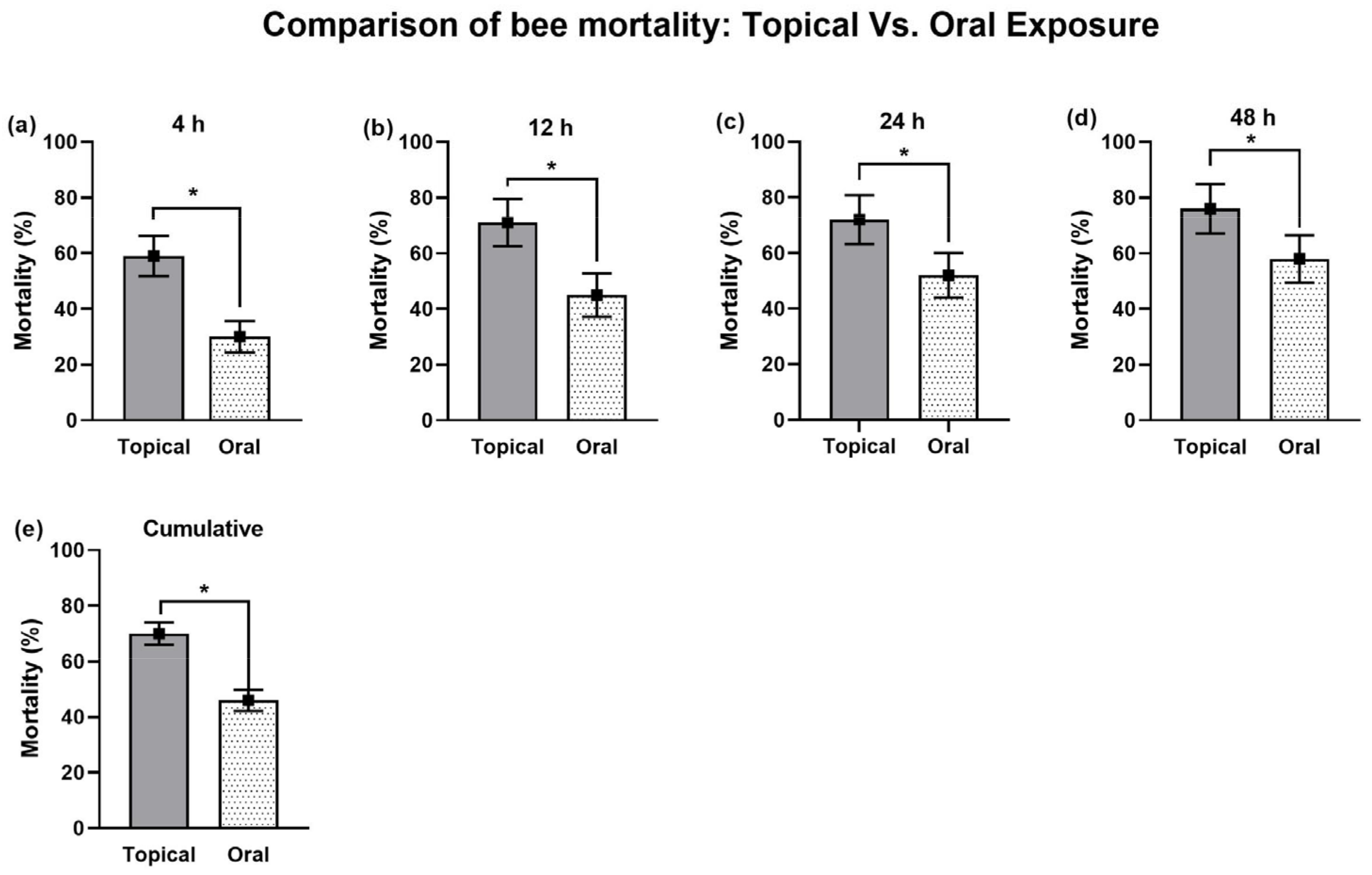 Biology 14 00147 g005 Biology 14 00147 g005