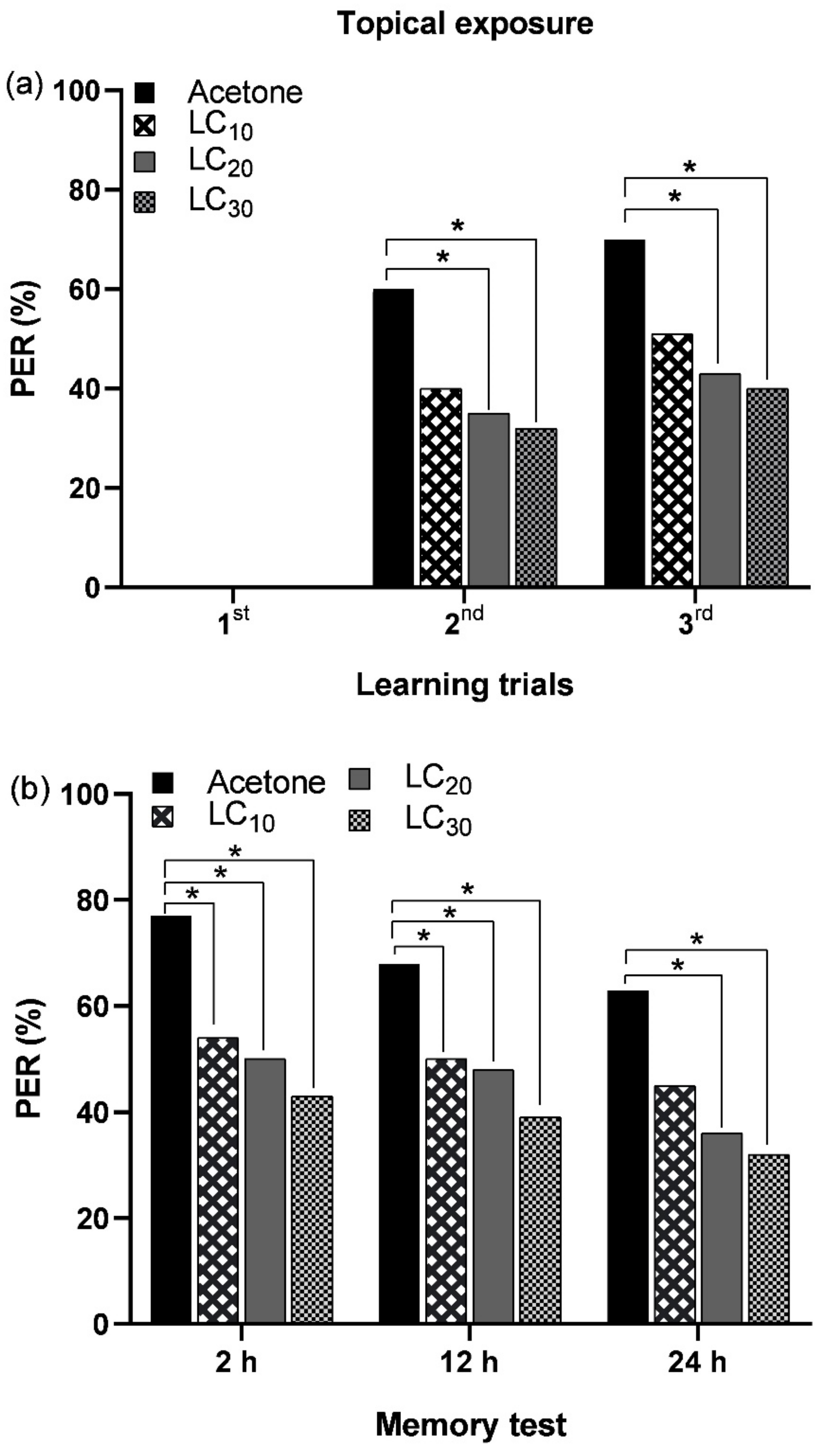 Biology 14 00147 g006 Biology 14 00147 g006