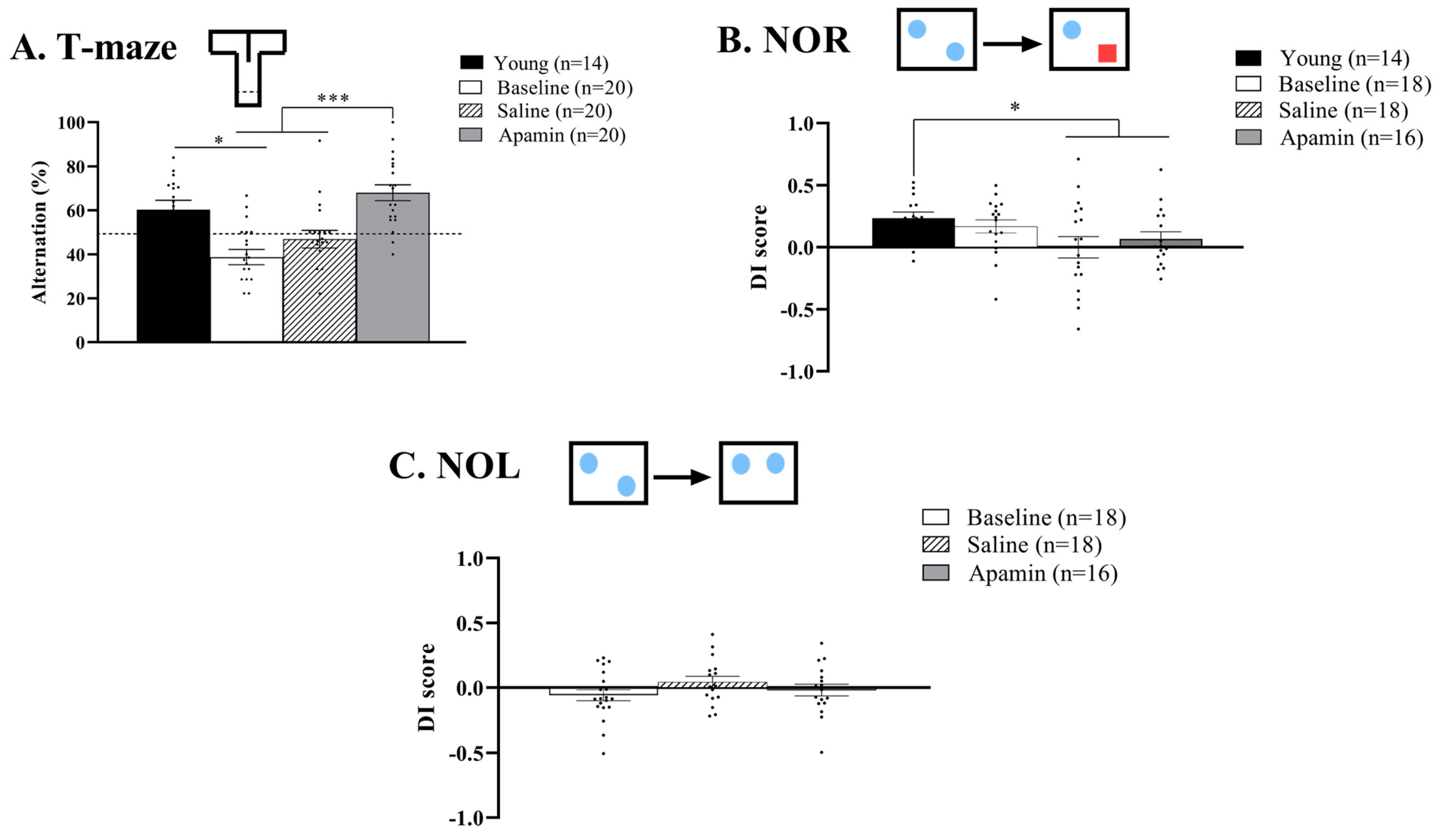Biology 14 00149 g003