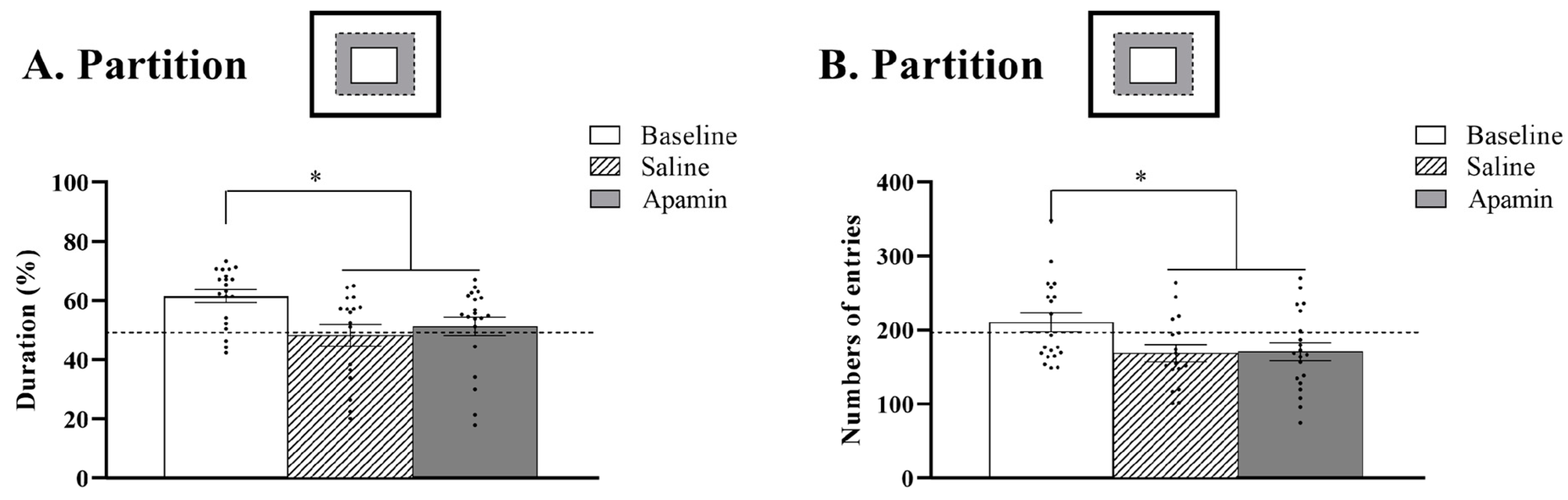 Biology 14 00149 g005