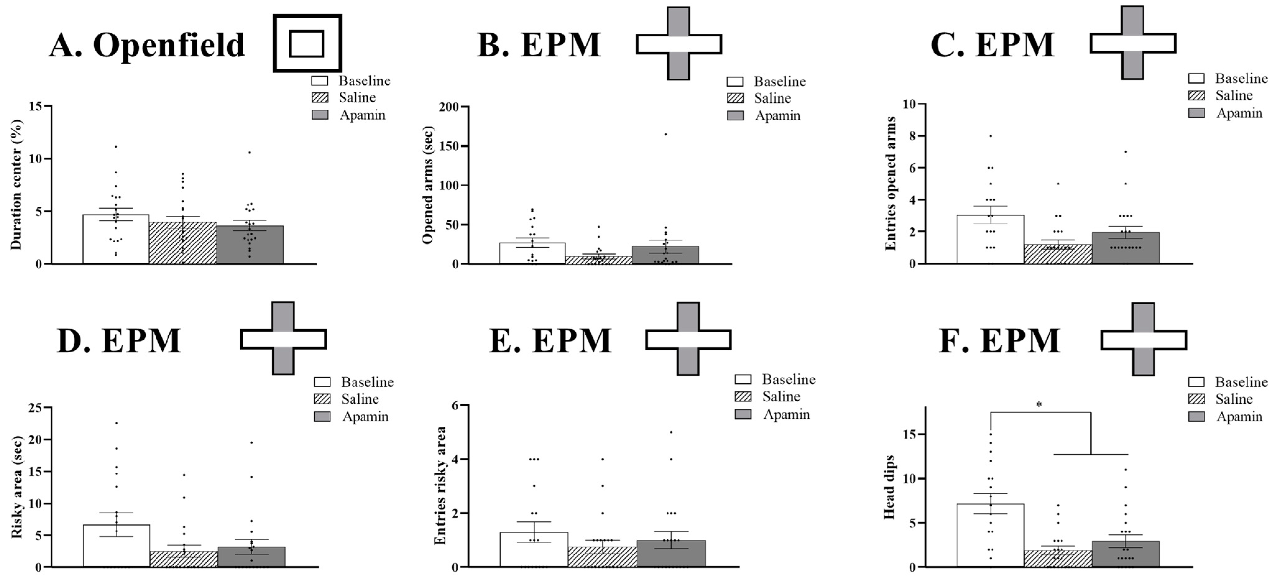 Biology 14 00149 g006