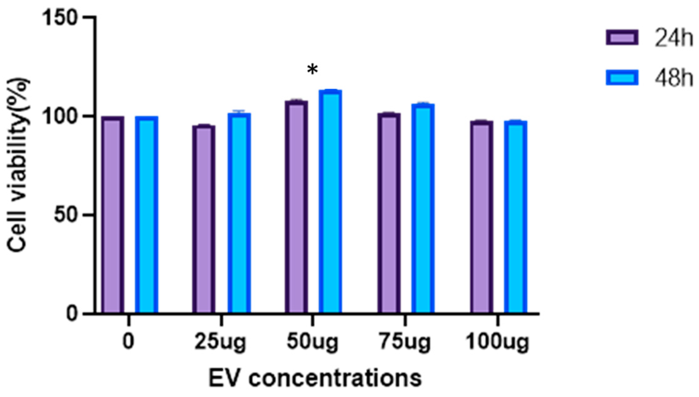 Biology 14 00150 g005