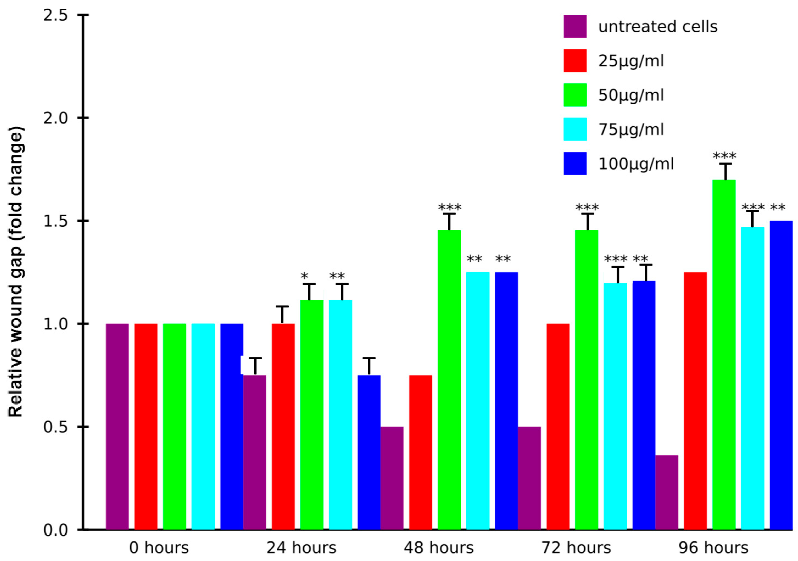 Biology 14 00150 g006
