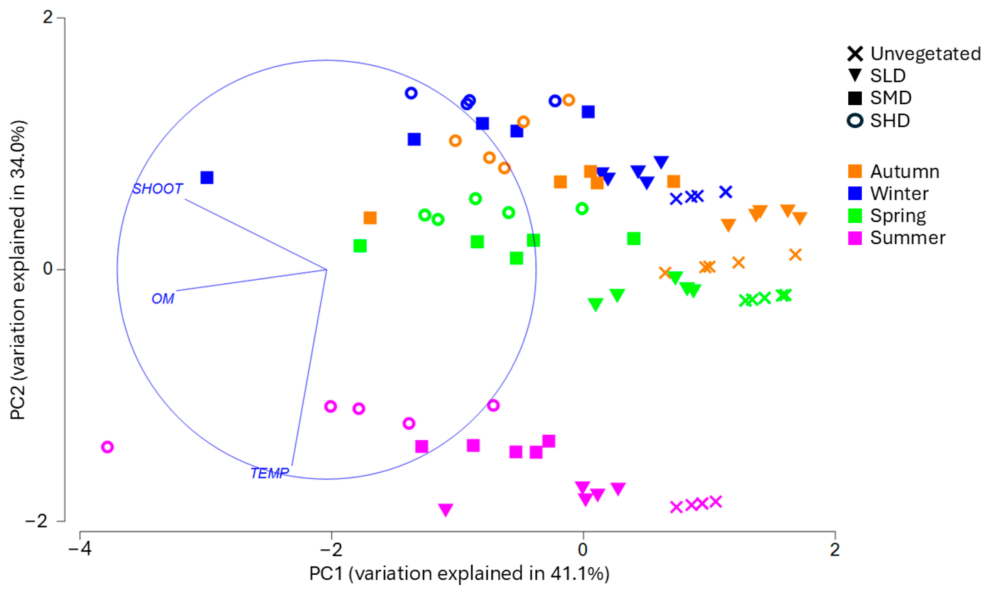 Biology 14 00153 g003
