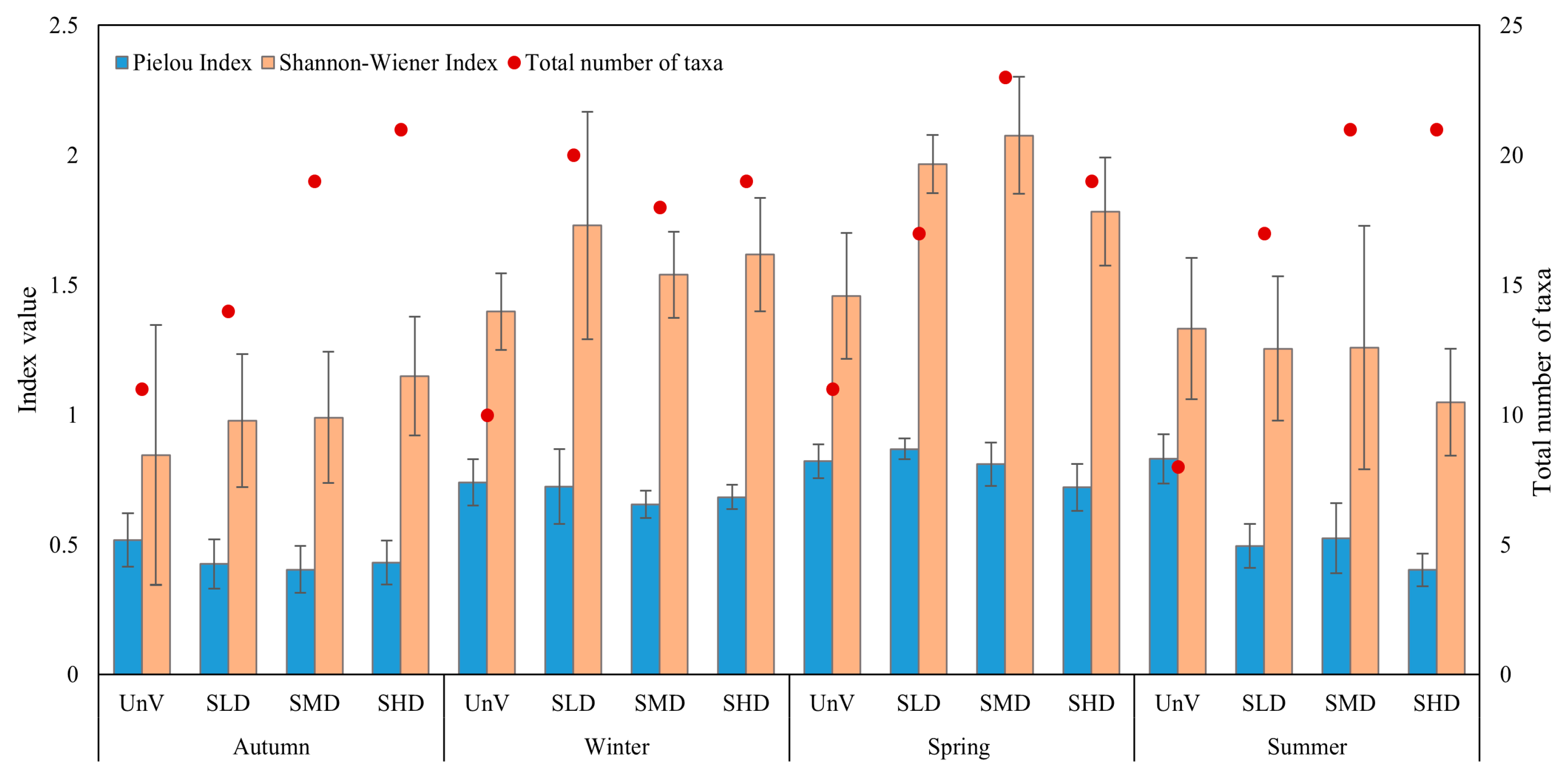 Biology 14 00153 g004