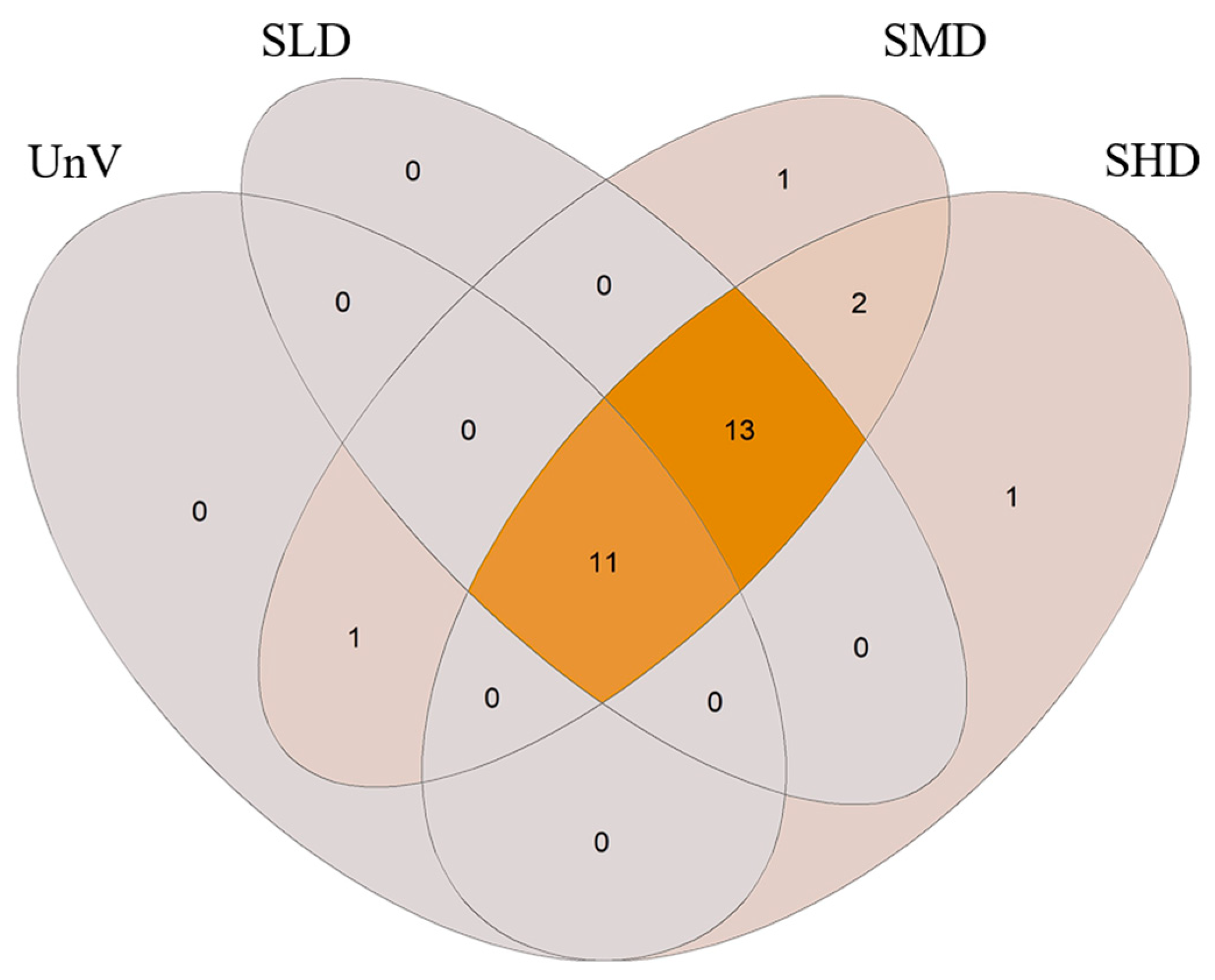 Biology 14 00153 g005