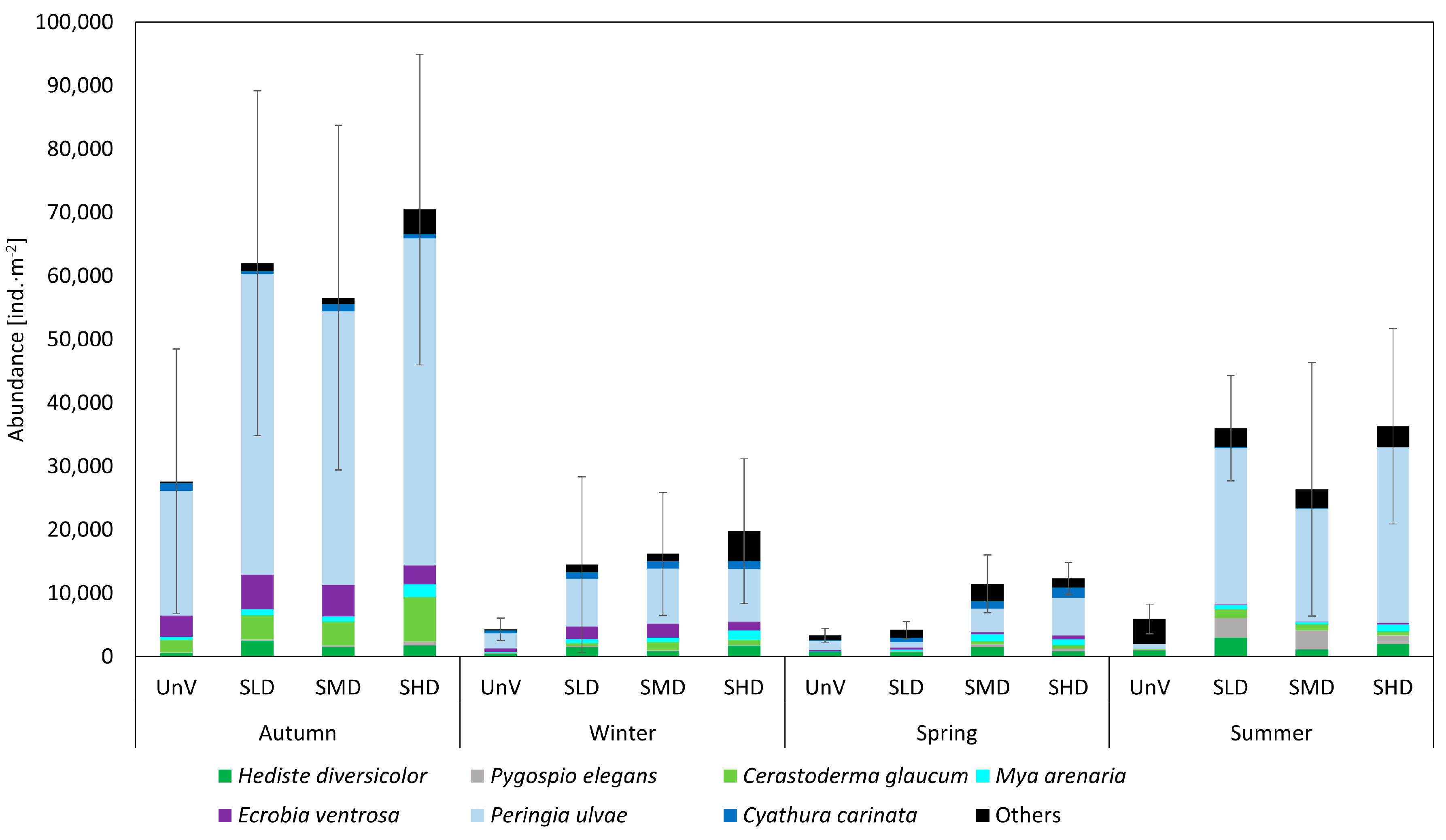 Biology 14 00153 g006