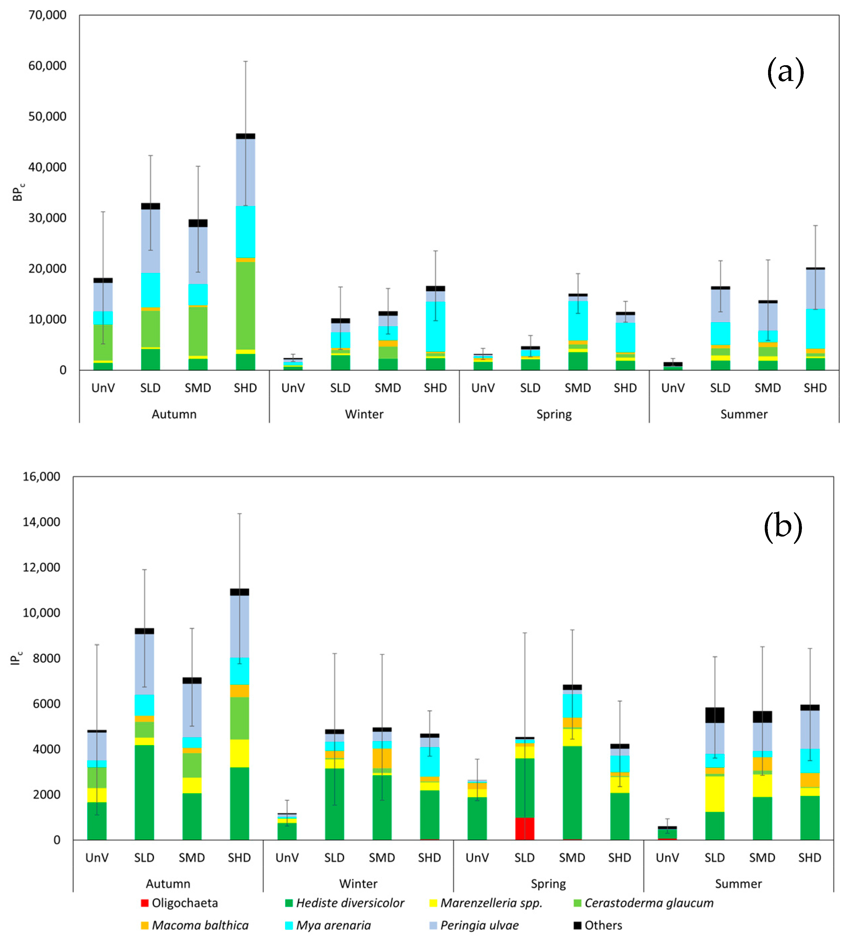 Biology 14 00153 g007