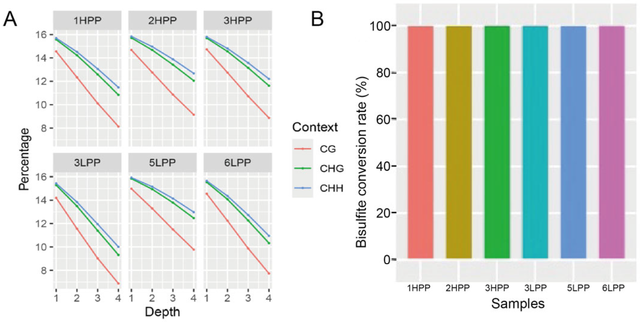 Biology 14 00154 g001