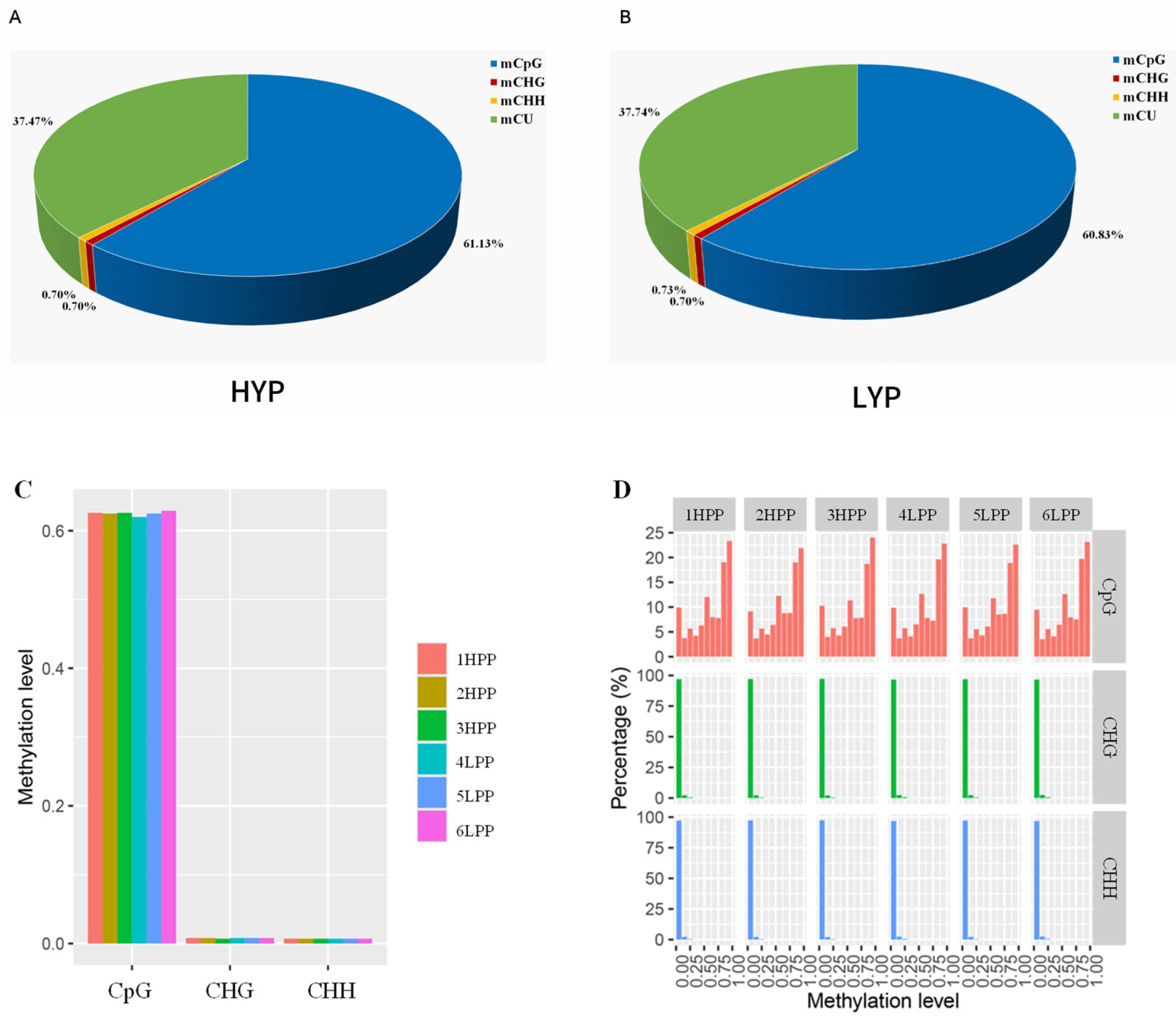 Biology 14 00154 g002