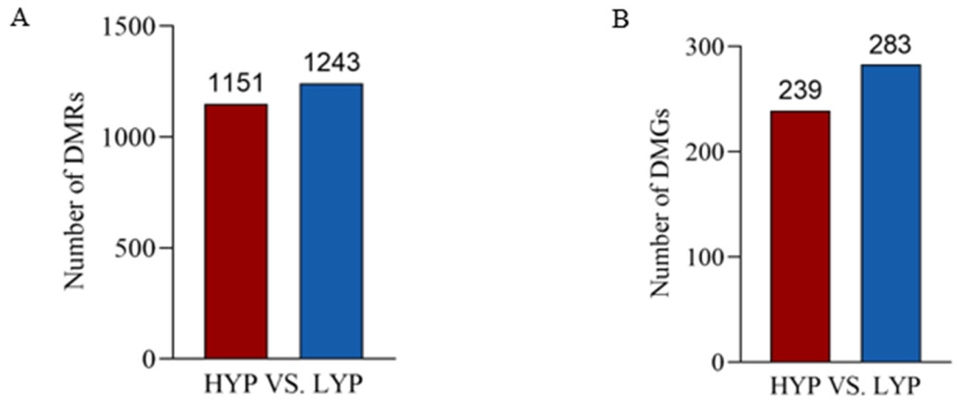 Biology 14 00154 g003