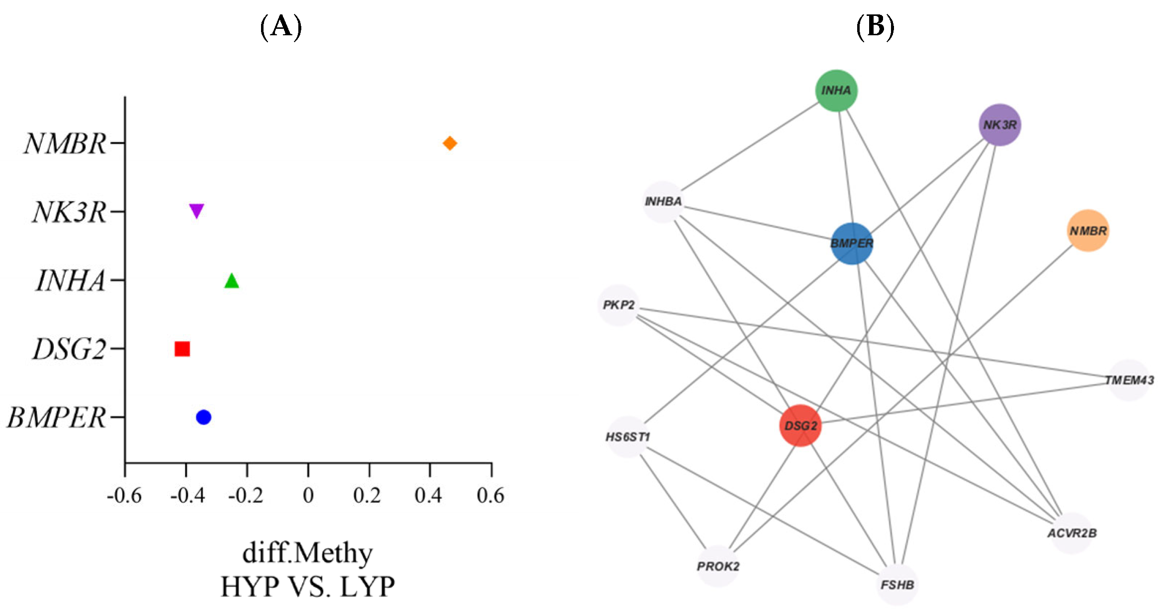Biology 14 00154 g004