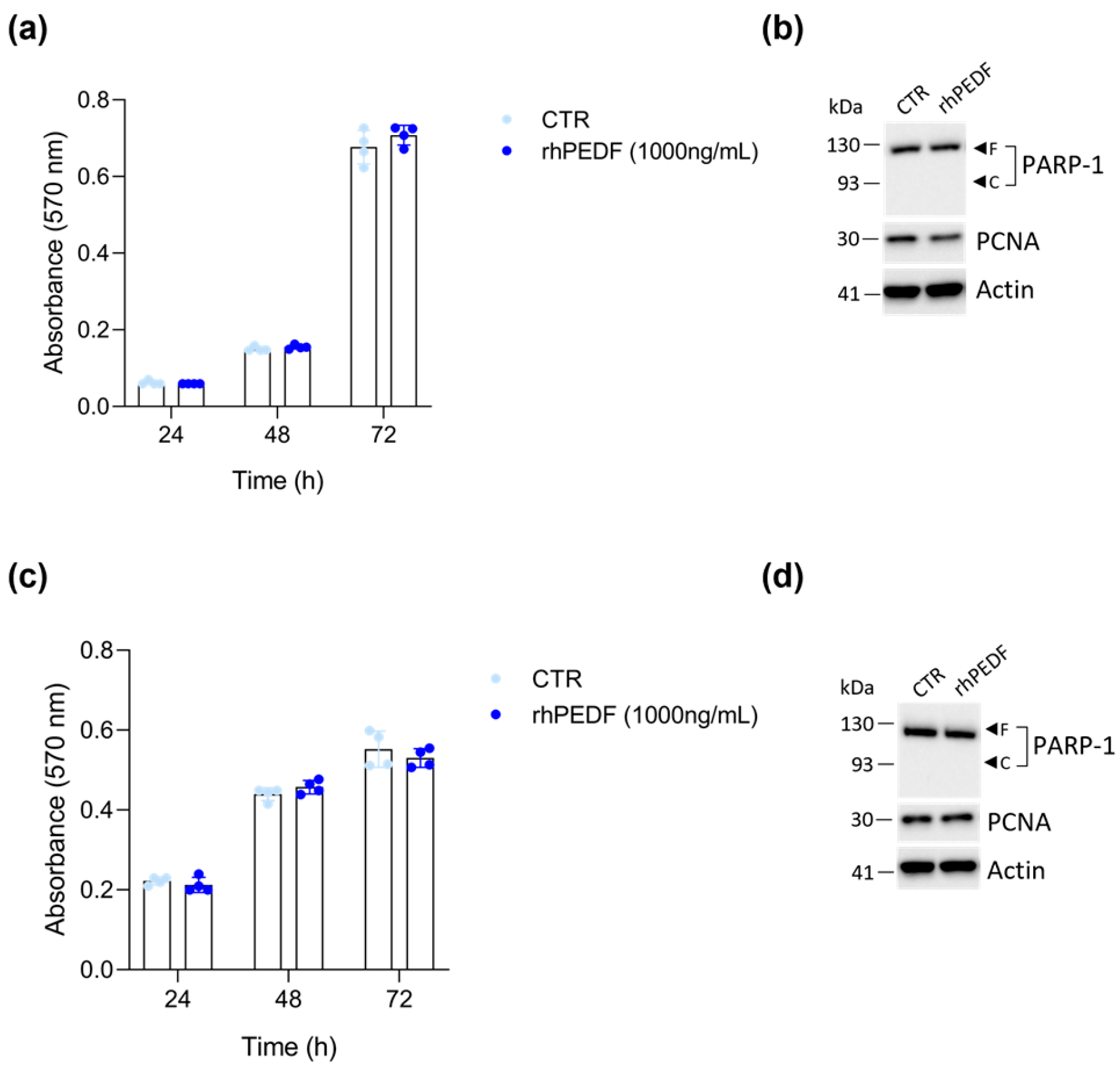 Biology 14 00155 g002 Biology 14 00155 g002