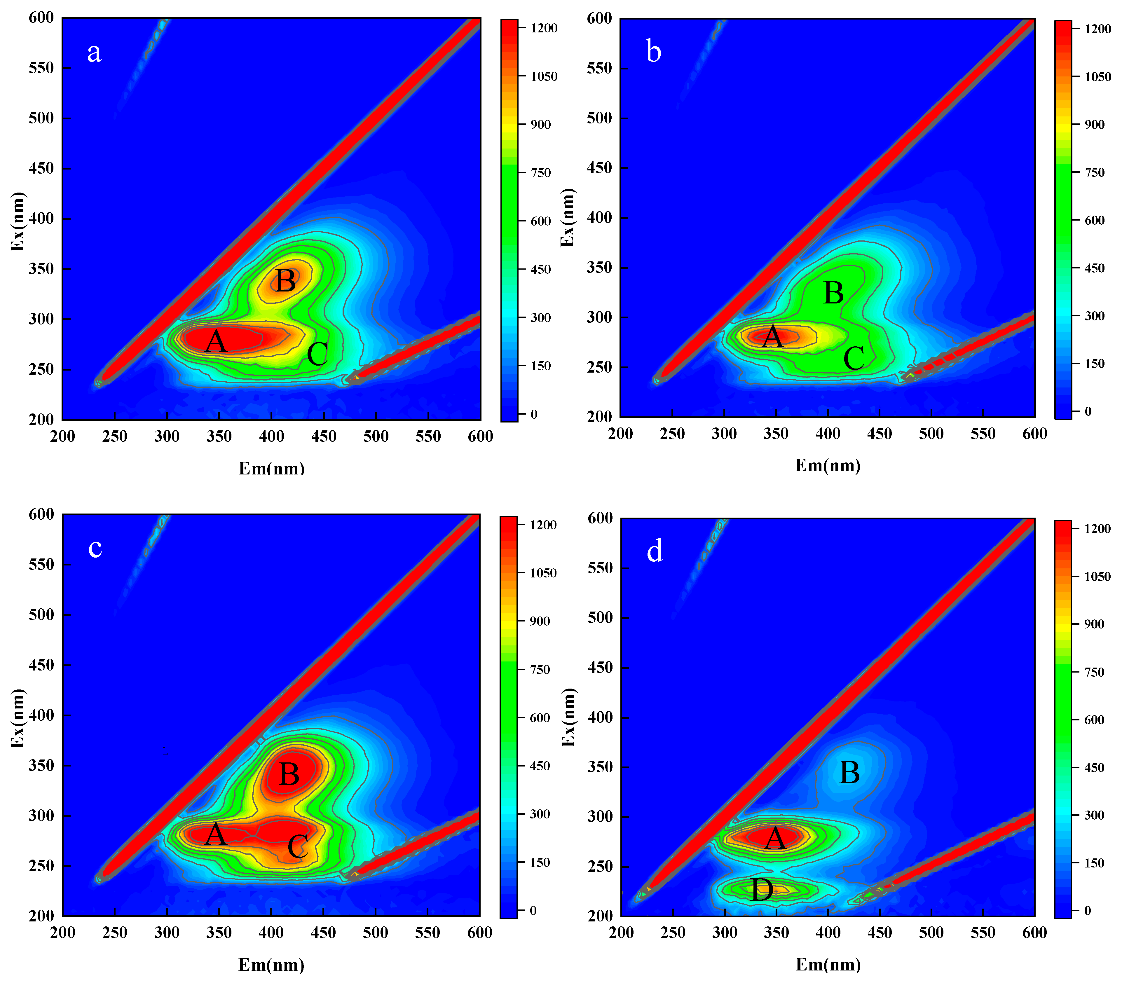 Biology 14 00157 g005