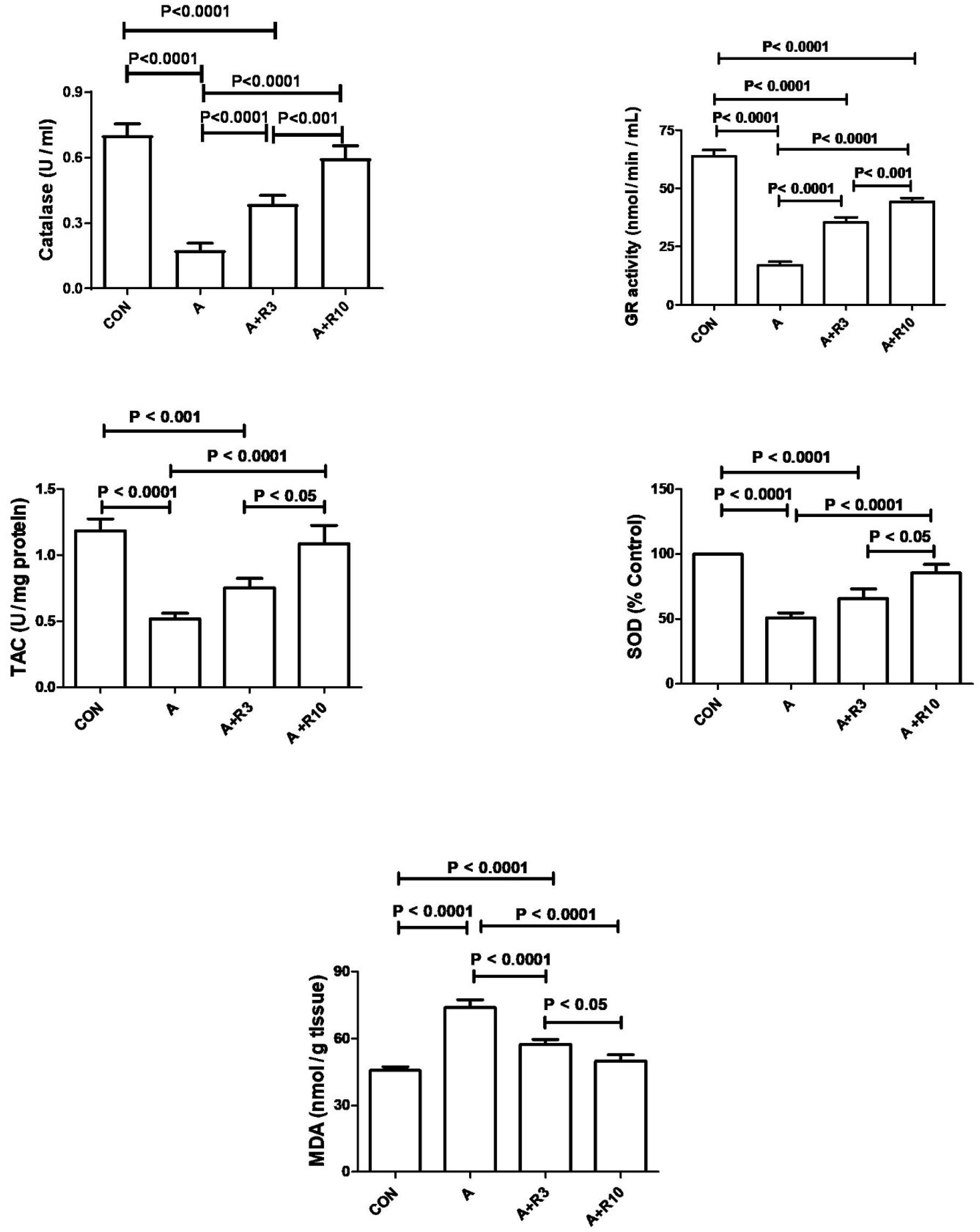 Biology 14 00161 g004