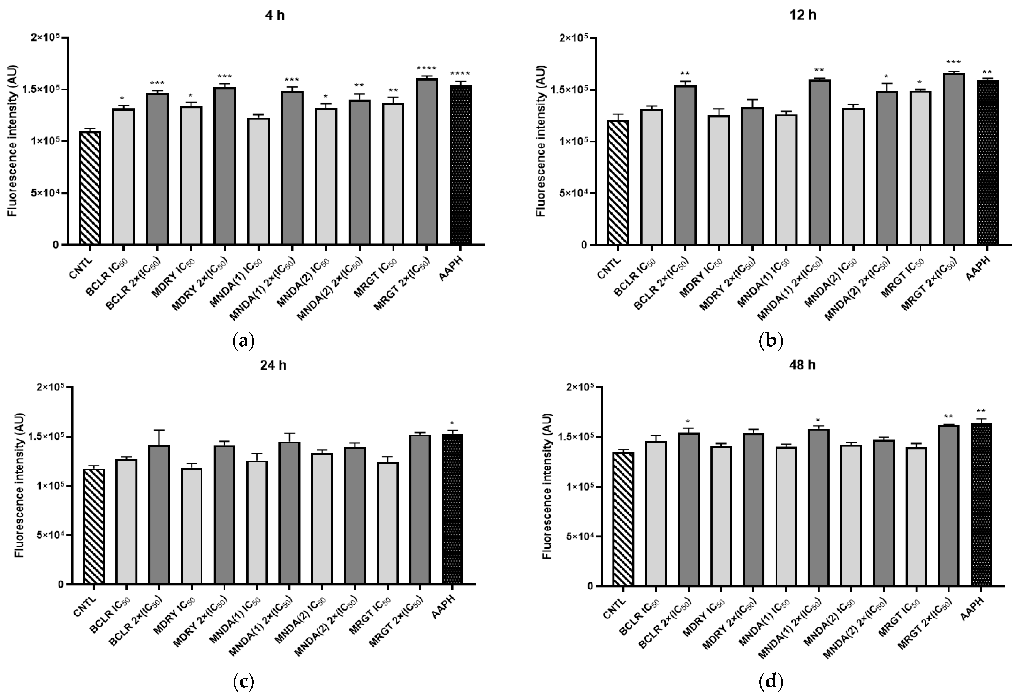 Biology 14 00162 g005