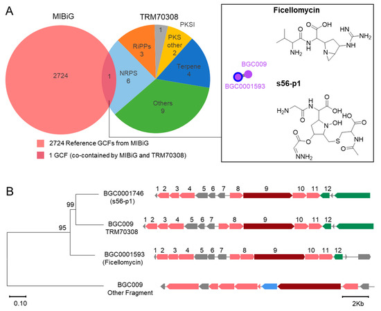 その他 milk Frontiers | Approaches to Investigate Selective Dietary