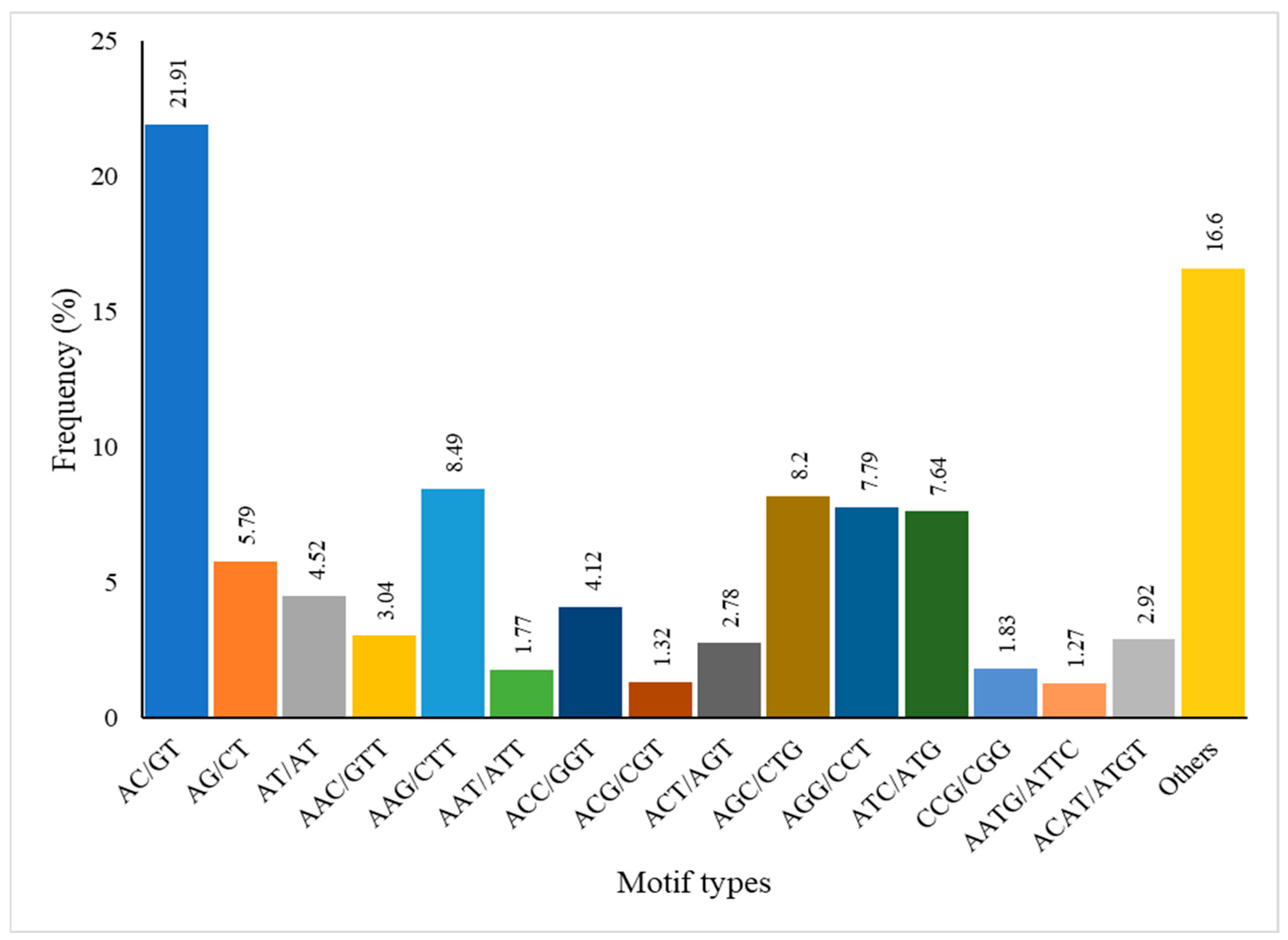Biology 14 00166 g004