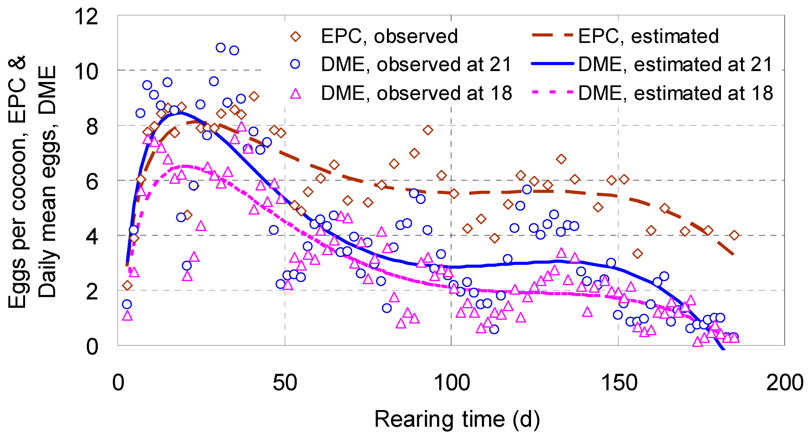 Biology 14 00167 g005