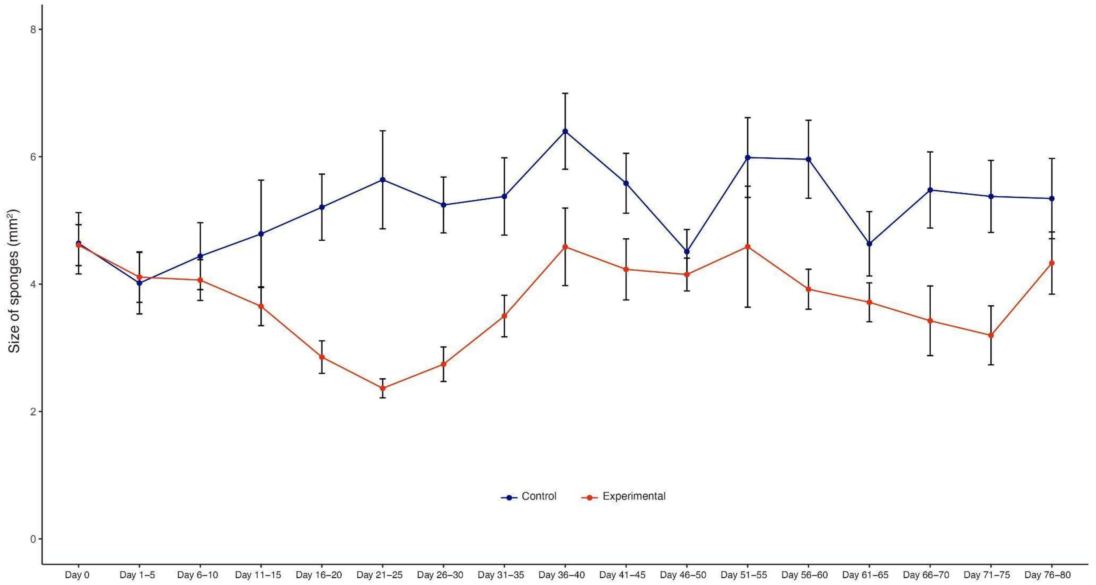 Biology 14 00171 g003