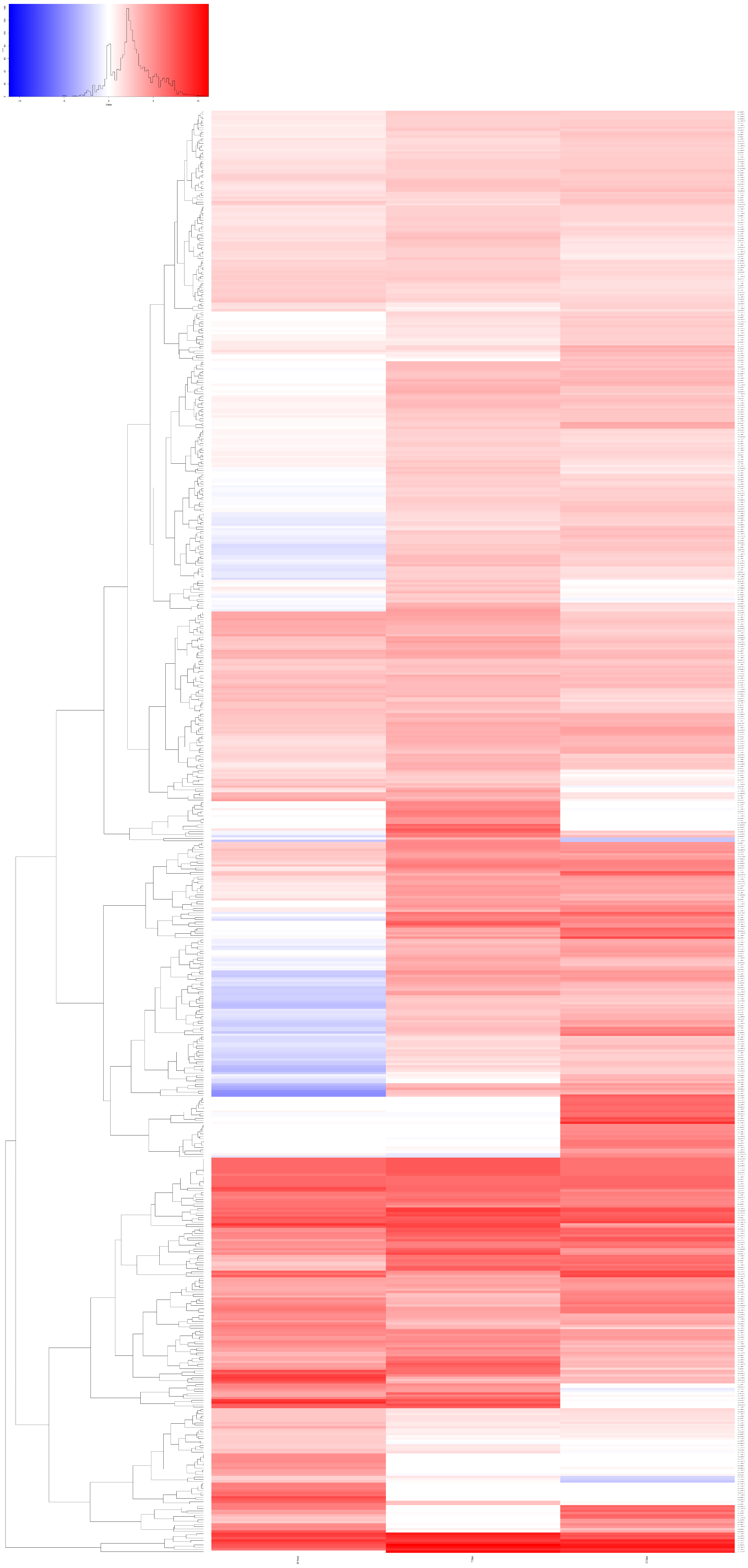 Biology 14 00171 g005